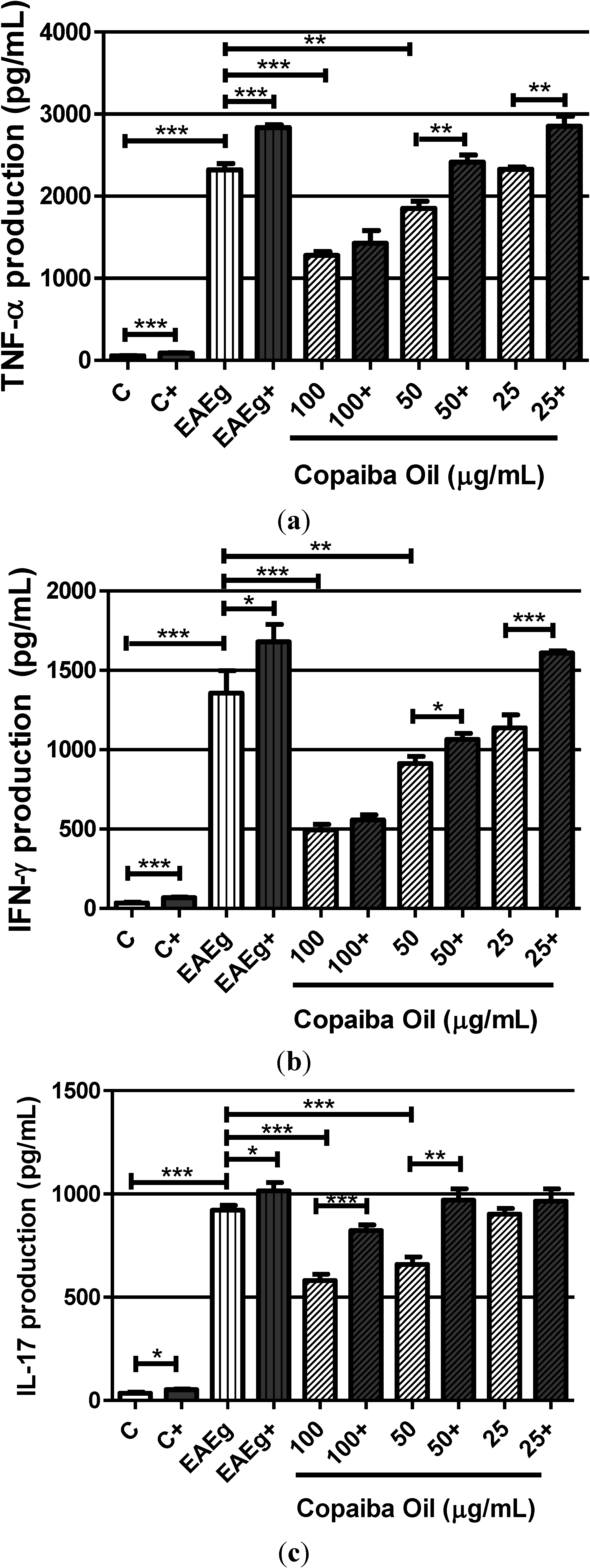 Molecules 19 12814 g003