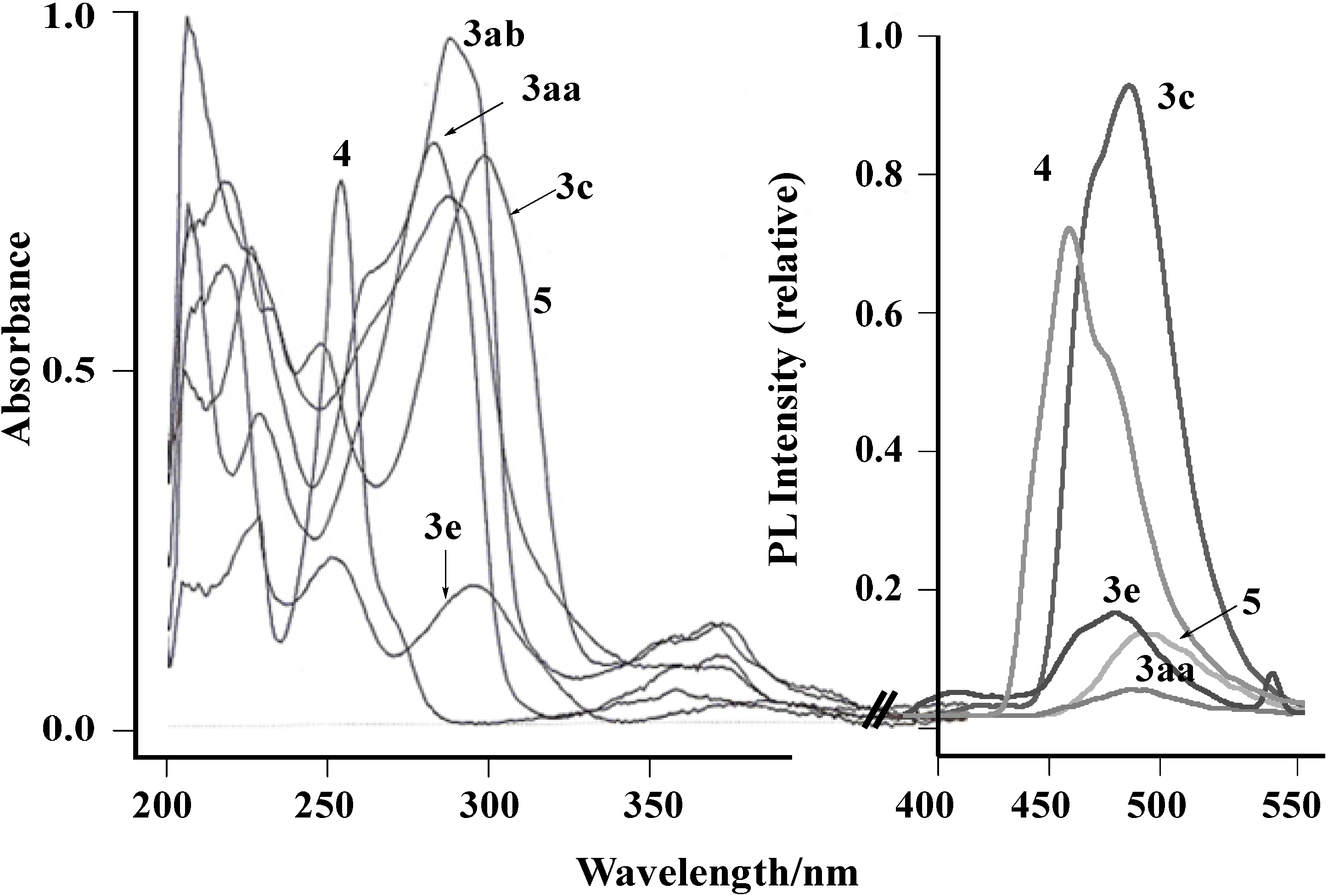Molecules 19 12842 g001 550