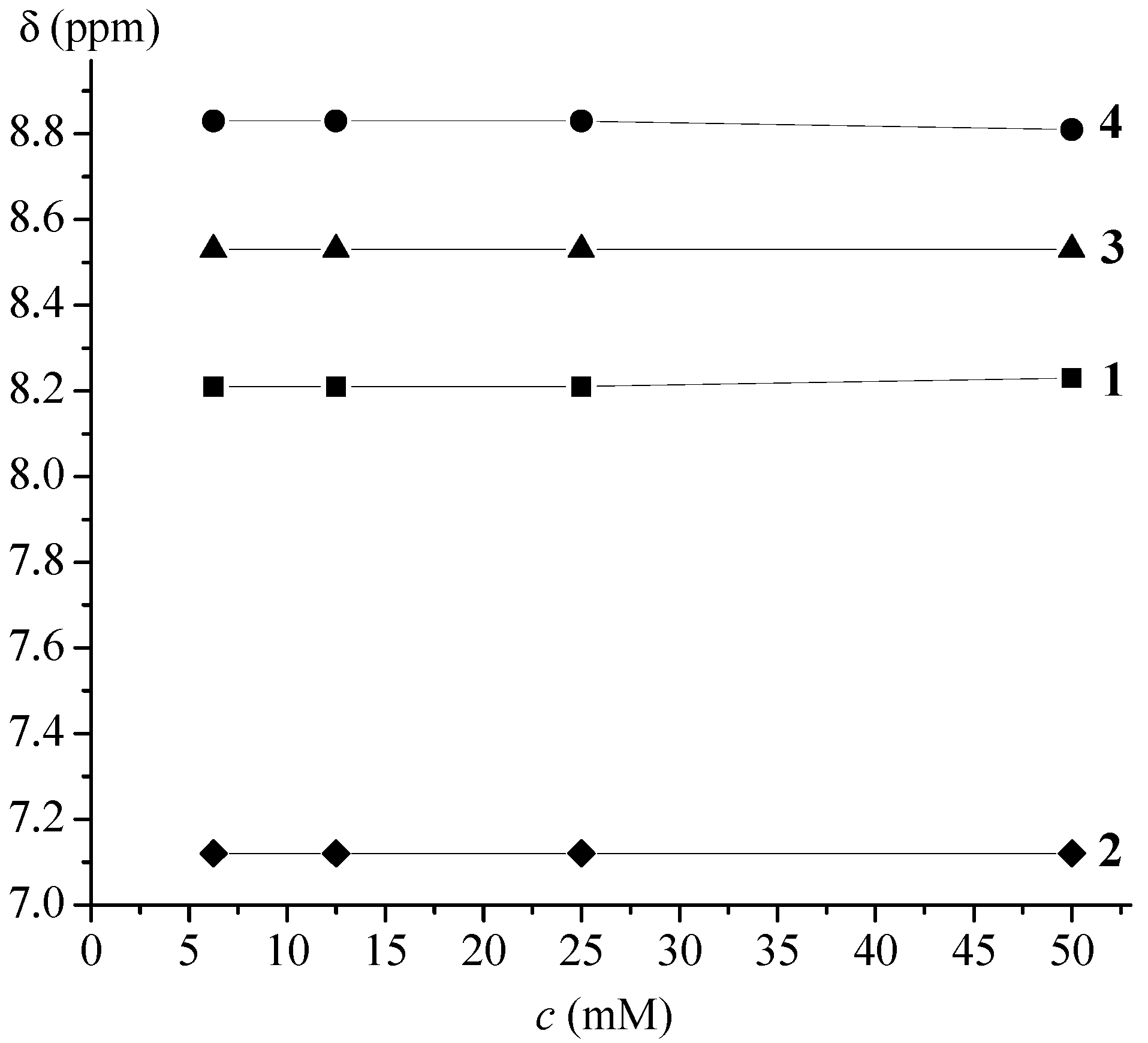 Molecules 19 12852 g002 550