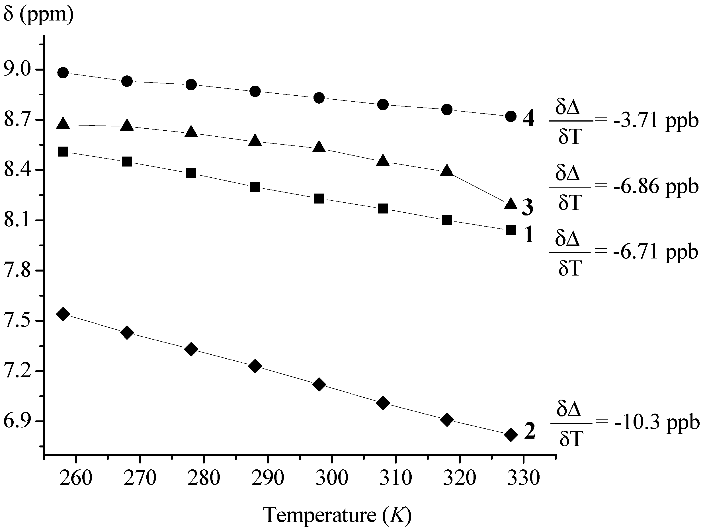 Molecules 19 12852 g003 550