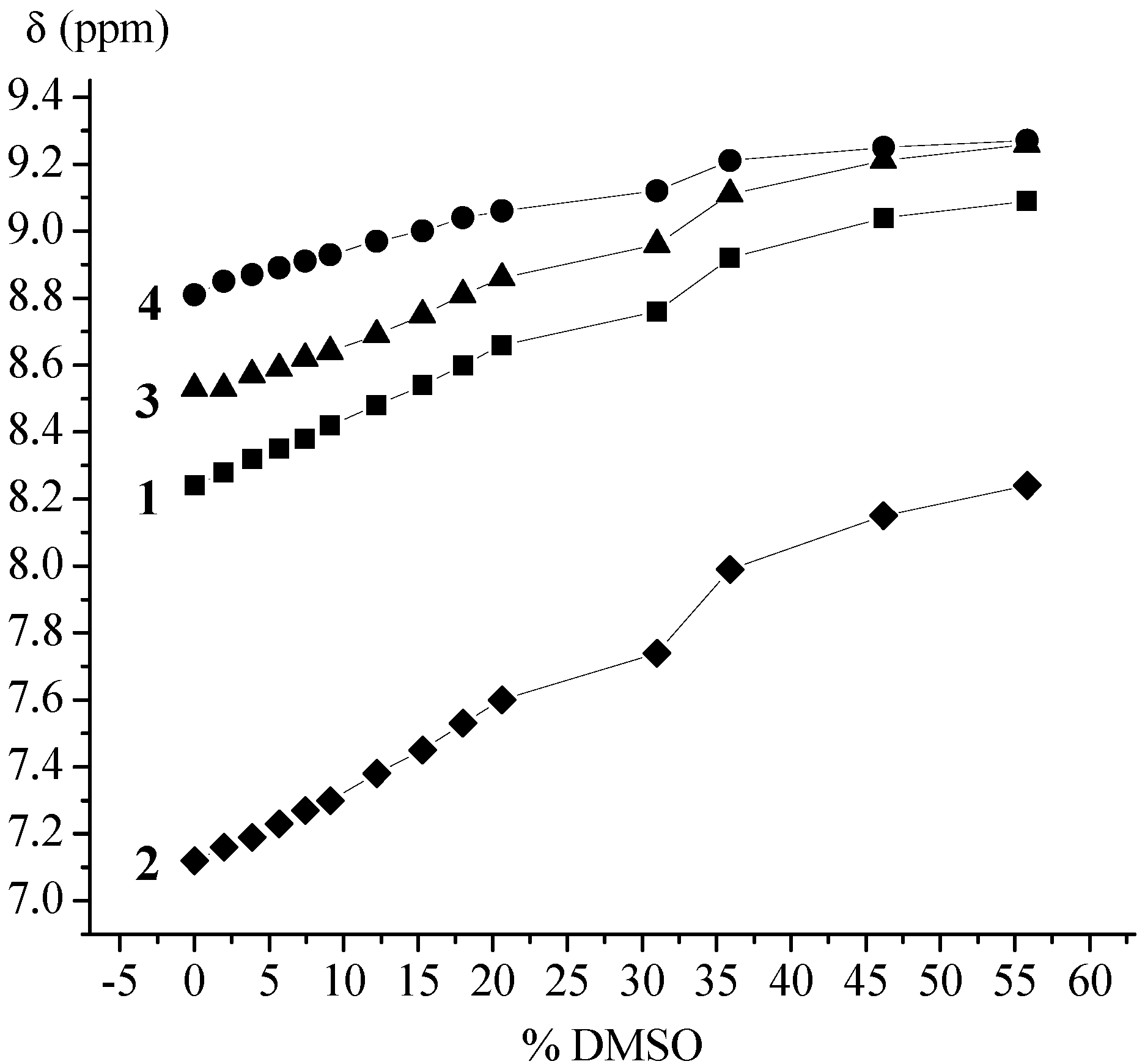 Molecules 19 12852 g004 550