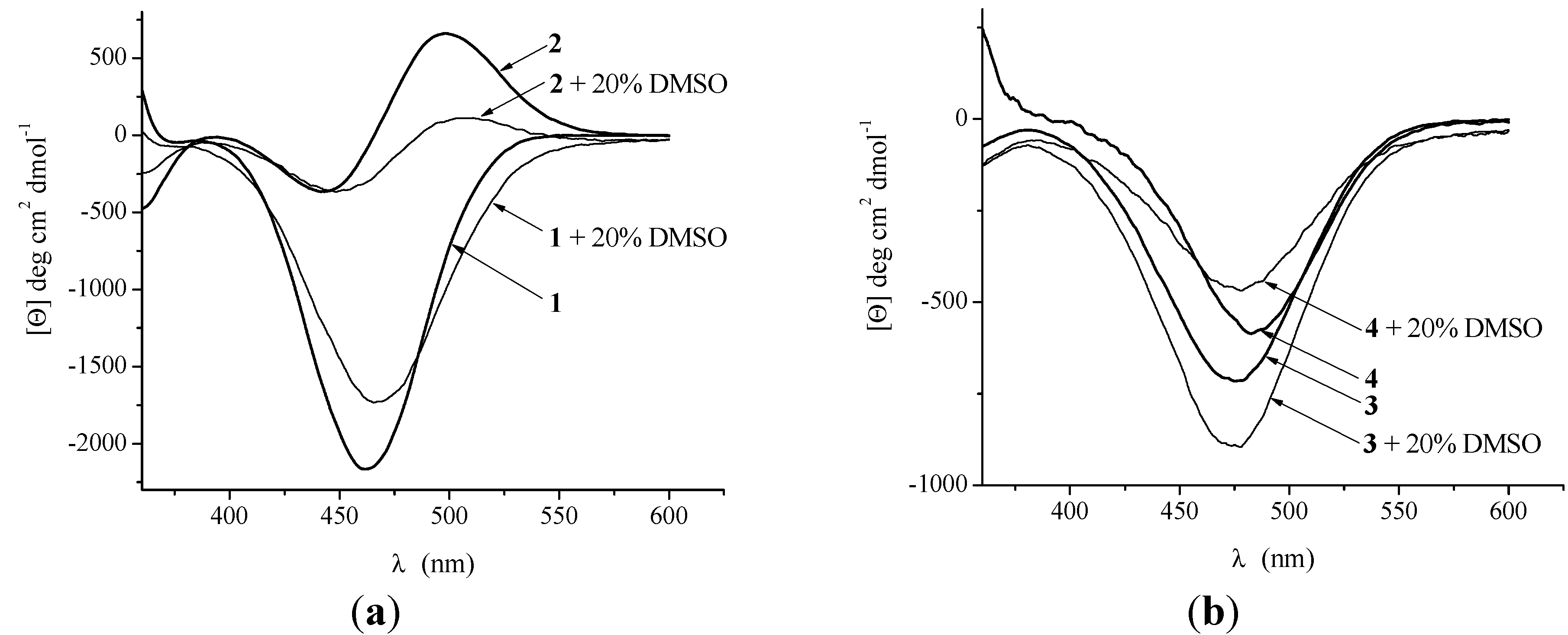 Molecules 19 12852 g007 550