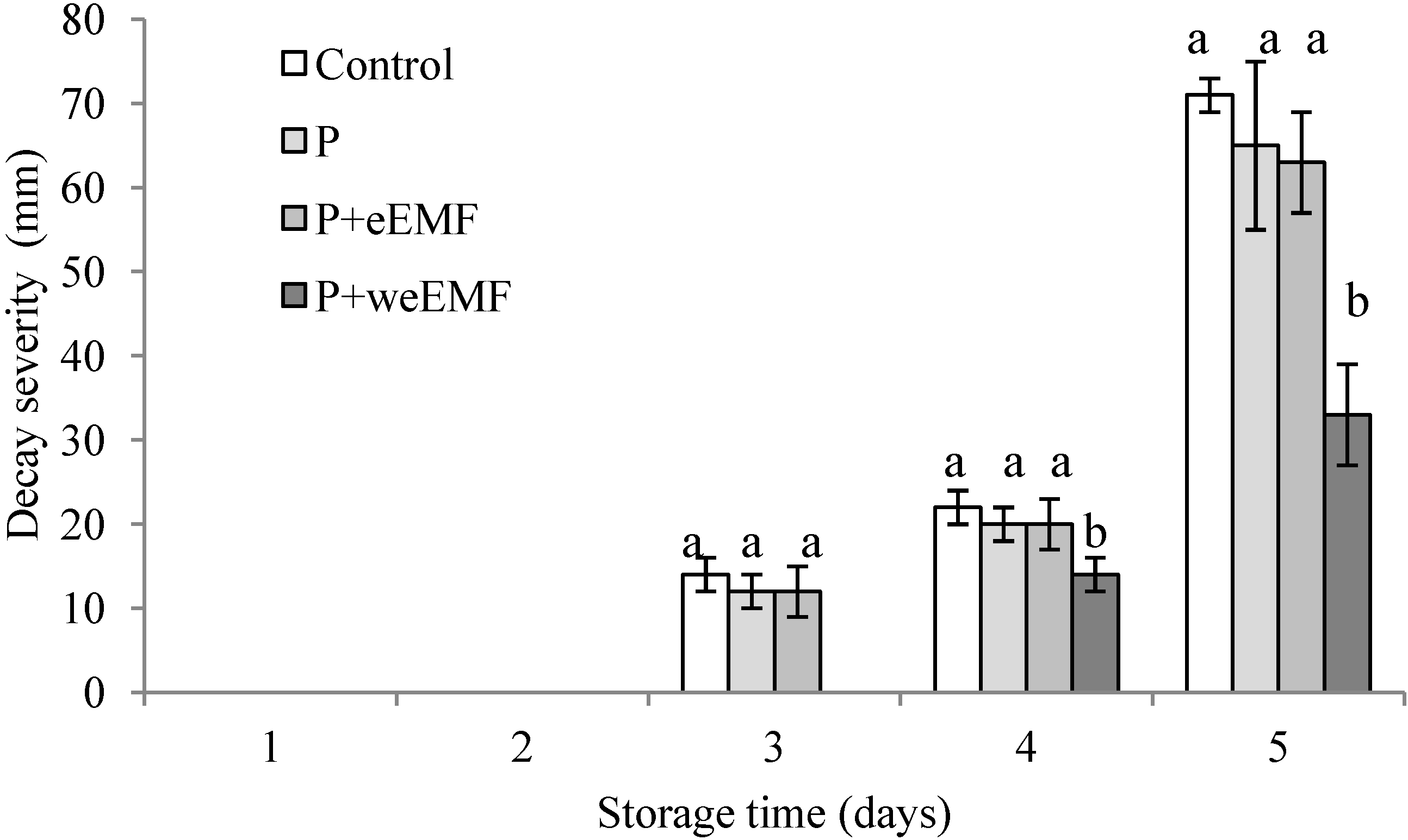 Molecules 19 12925 g002 550