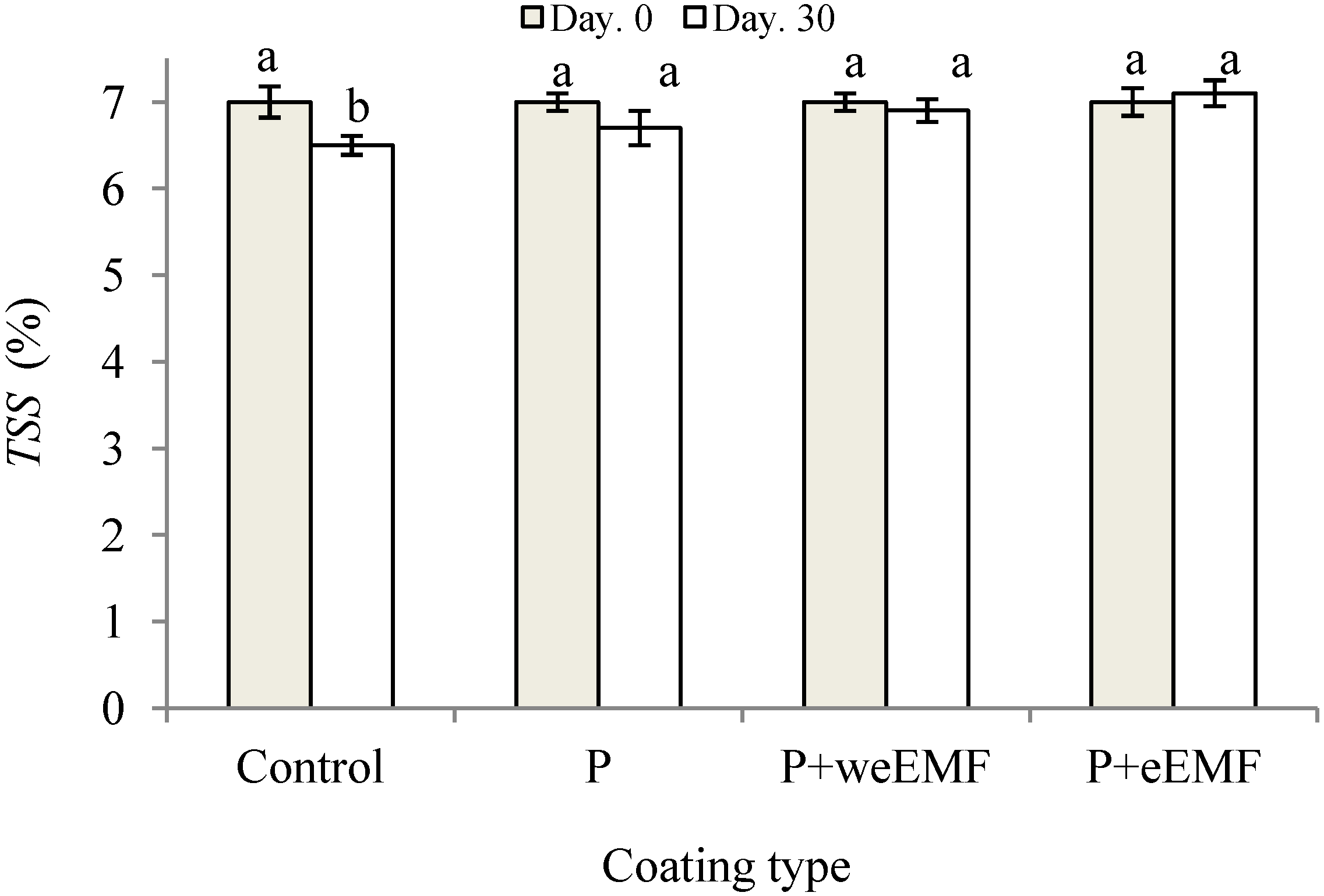 Molecules 19 12925 g005 550