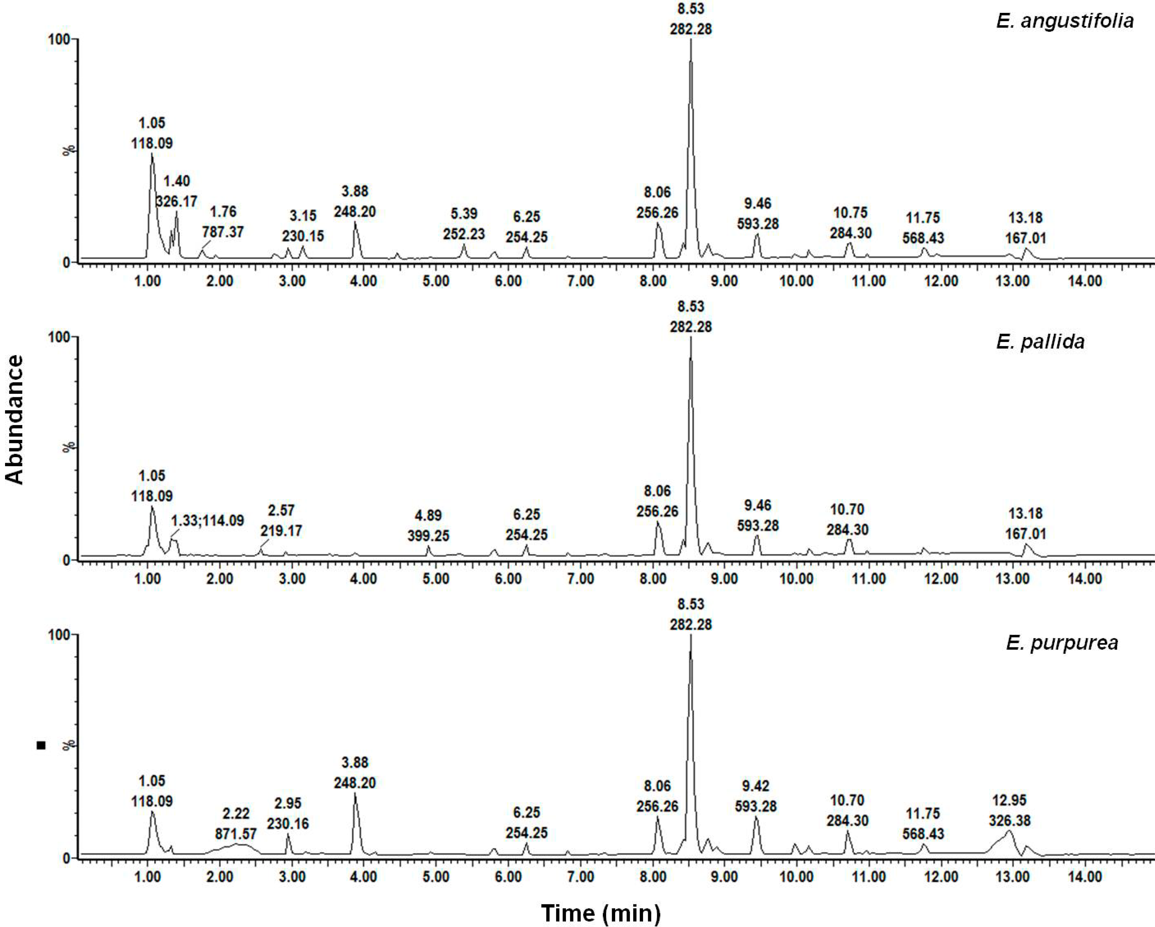Molecules 19 13104 g011 550