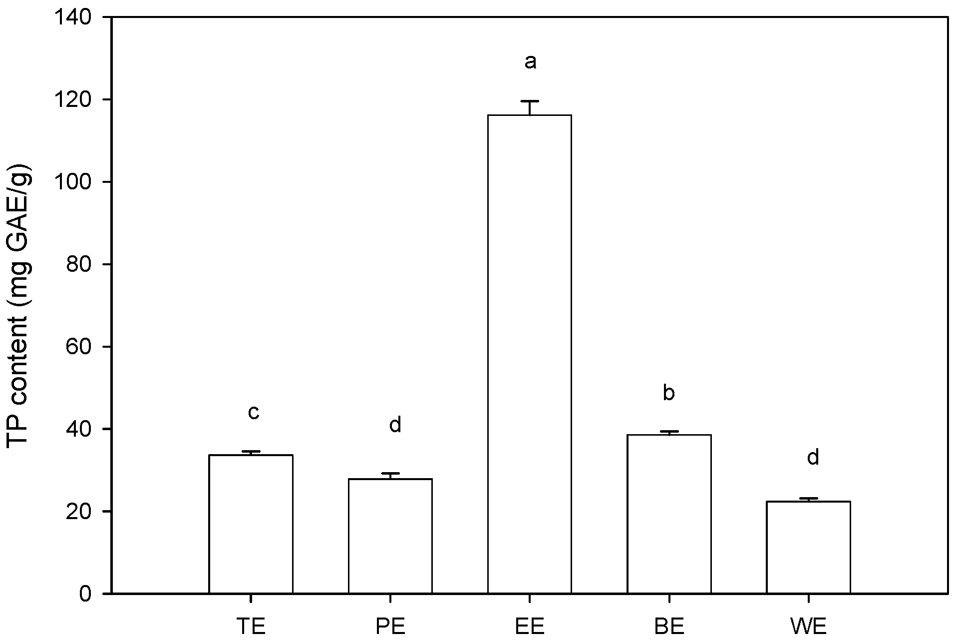Molecules 19 13147 g002 550