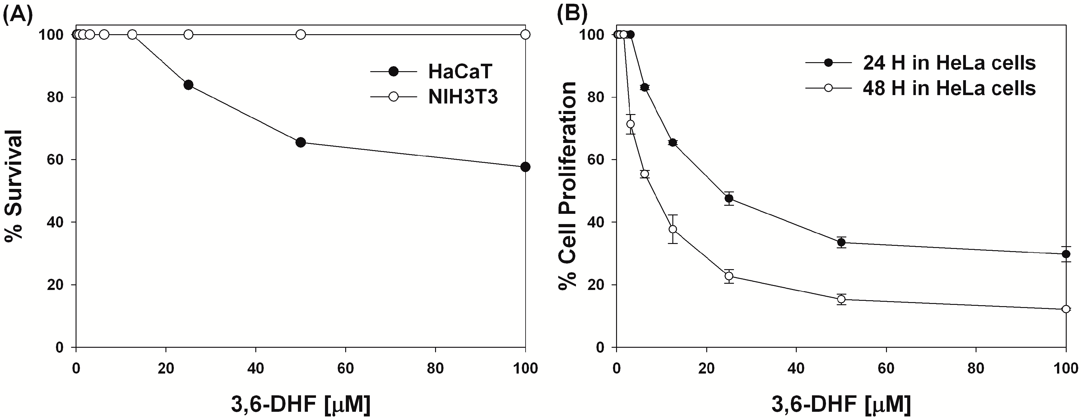 Molecules 19 13200 g002 550