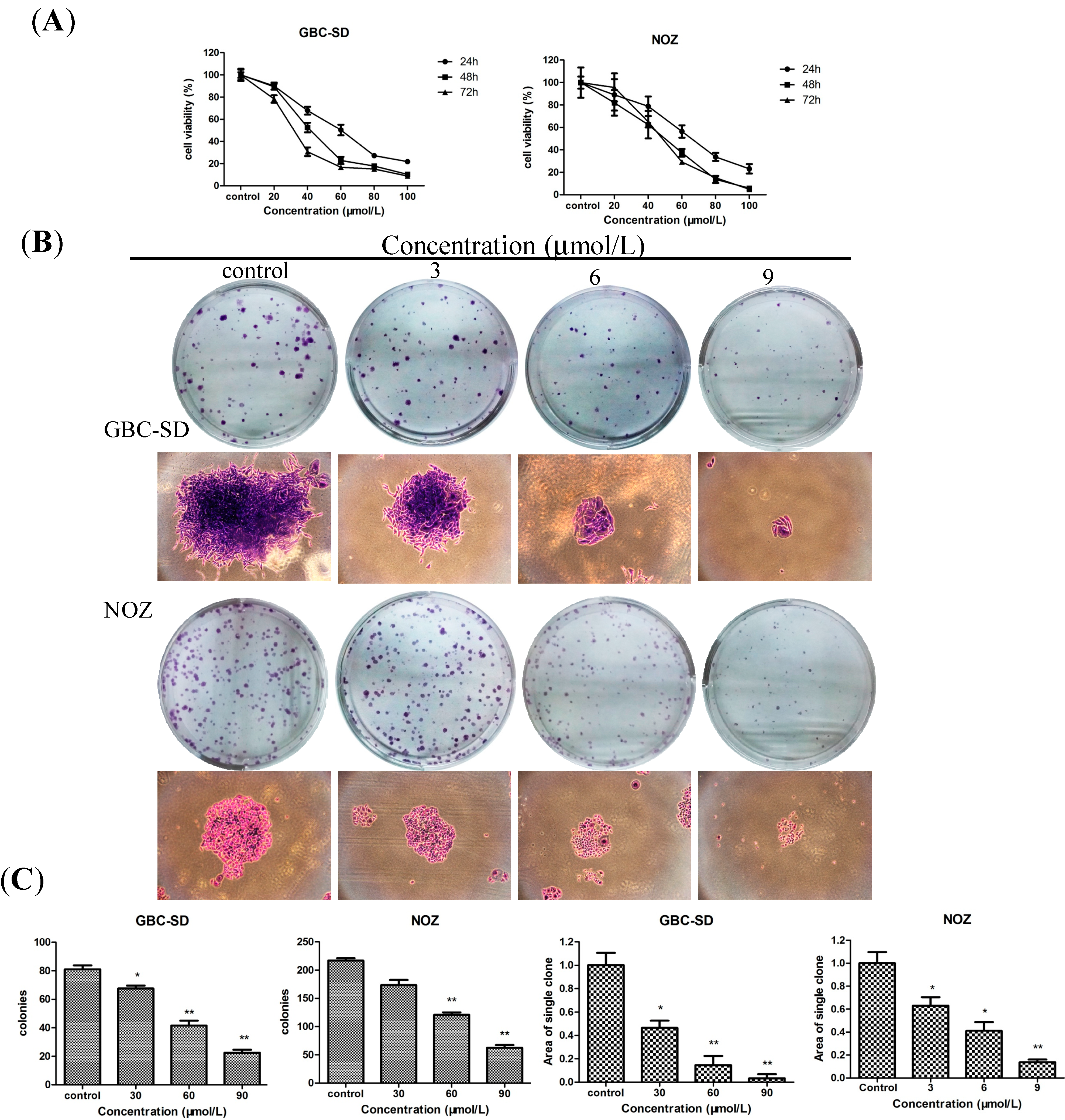 Molecules 19 13235 g002 550