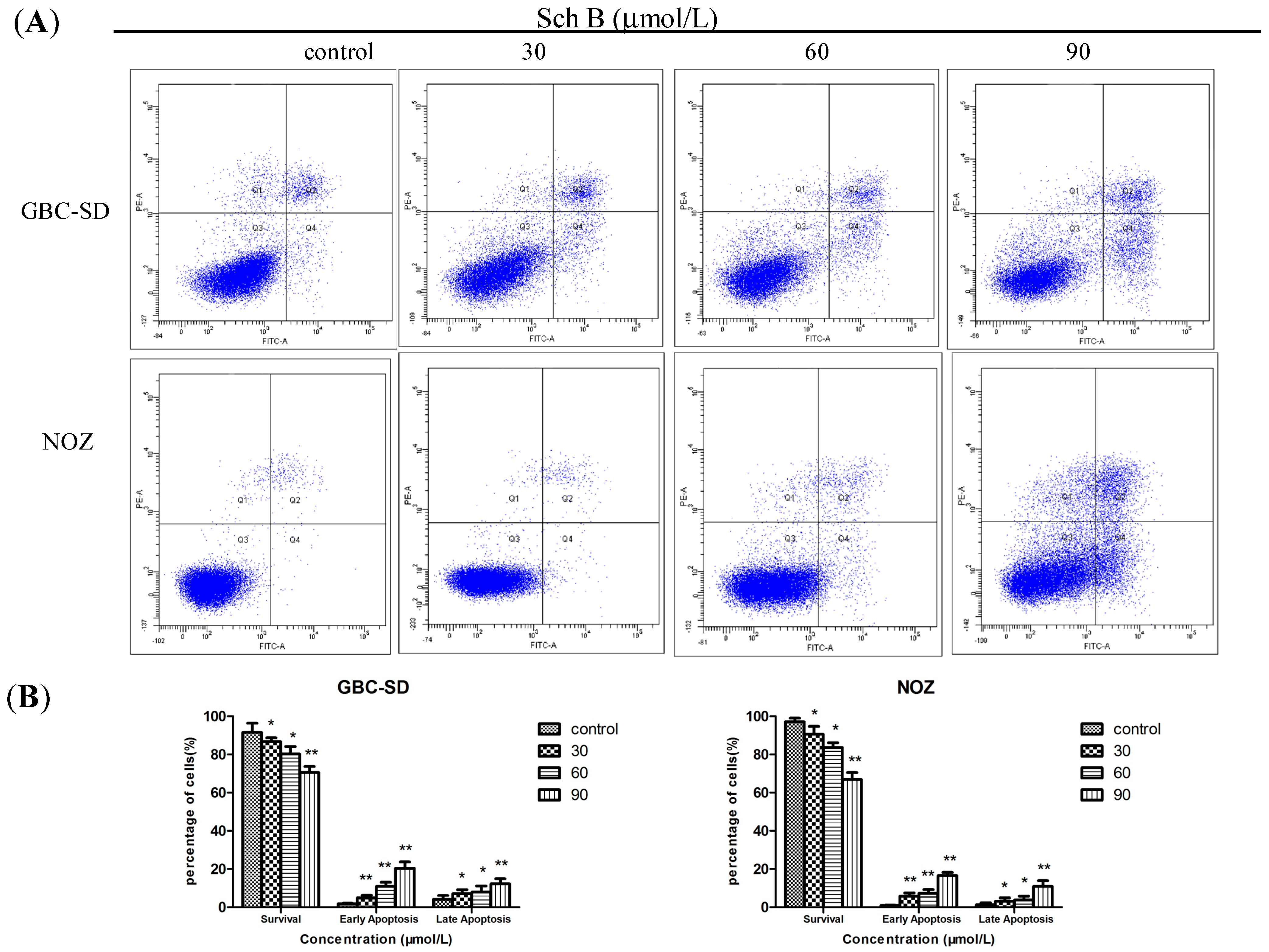 Molecules 19 13235 g003 550