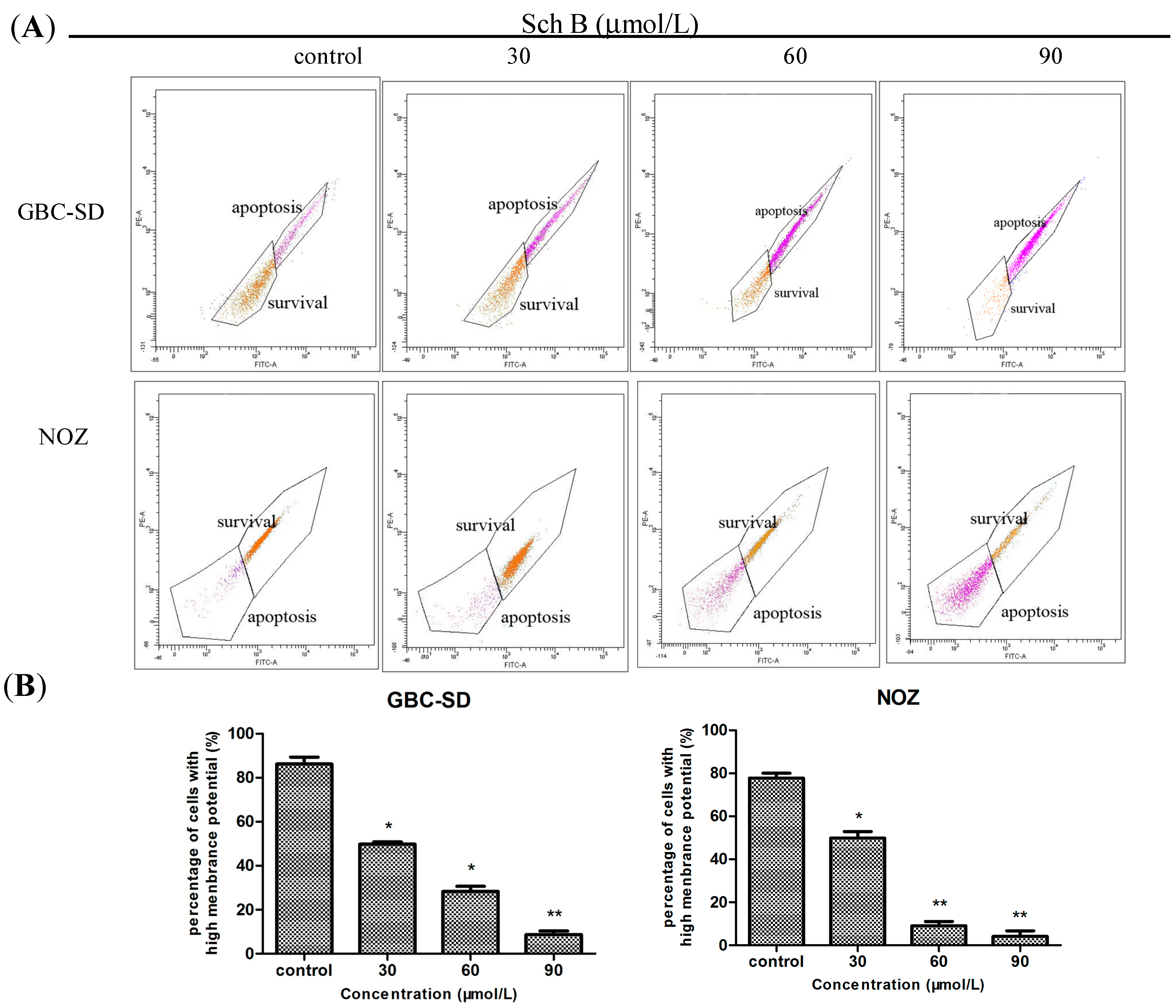 Molecules 19 13235 g004 550