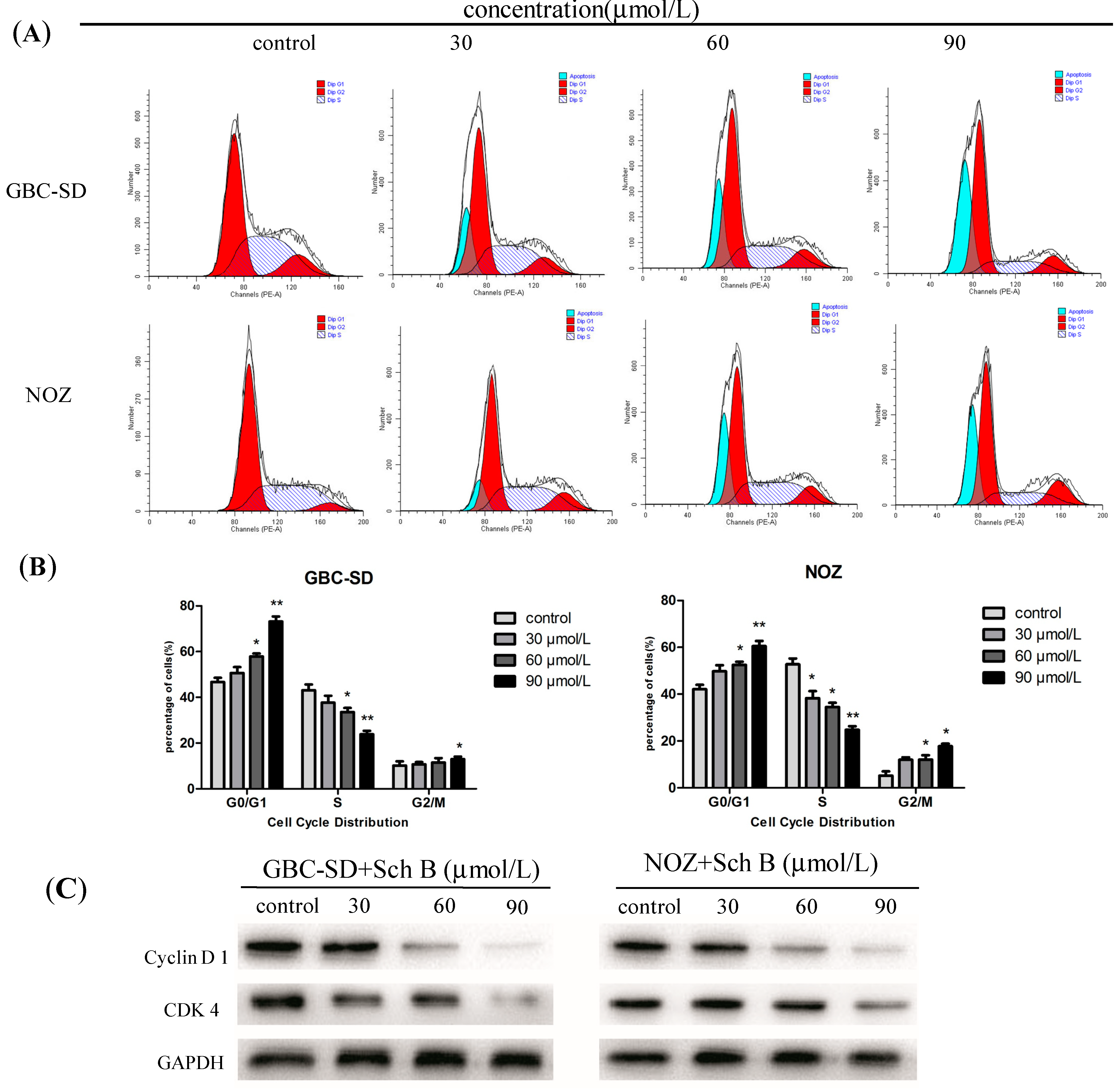 Molecules 19 13235 g006 550