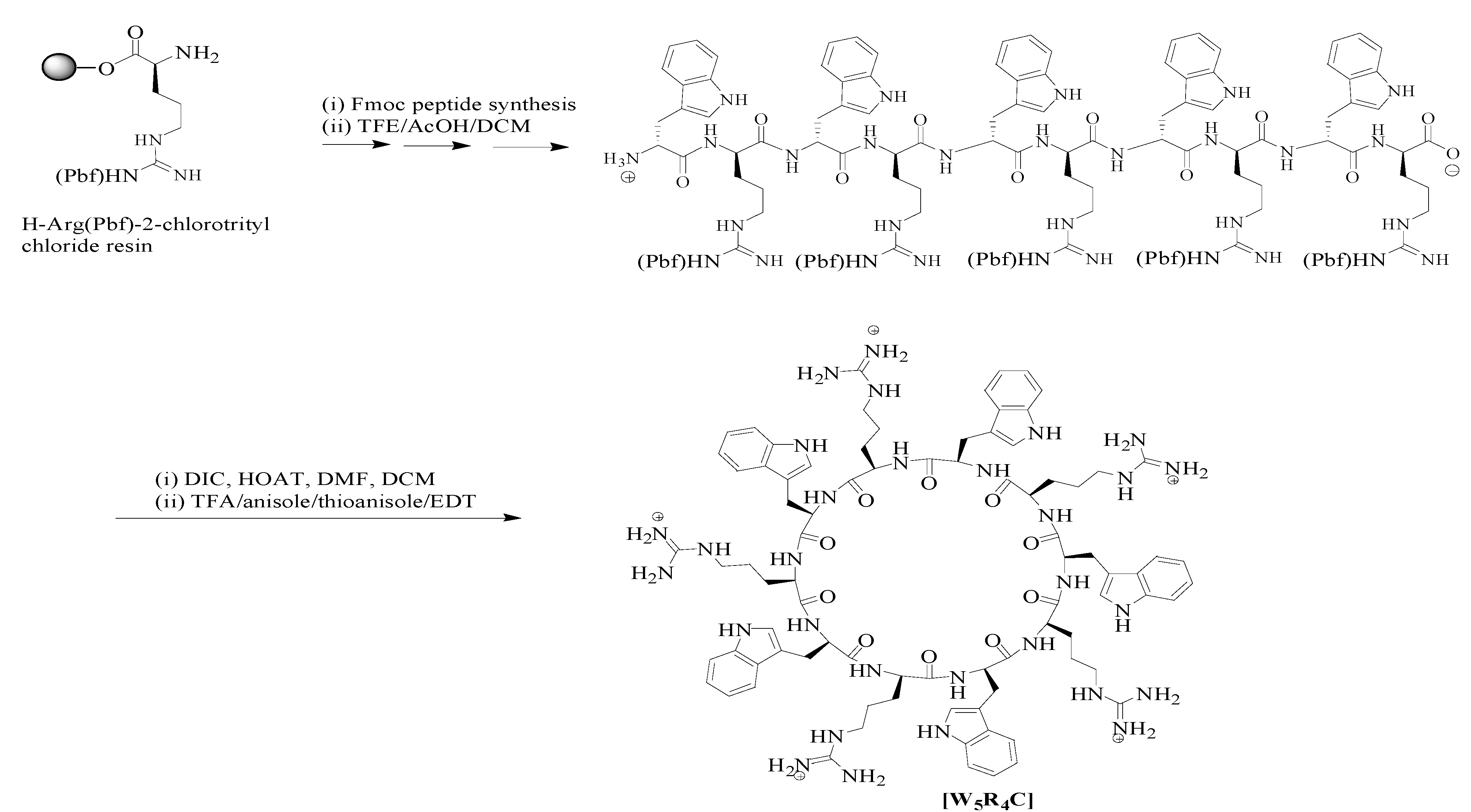 Molecules 19 13319 g005