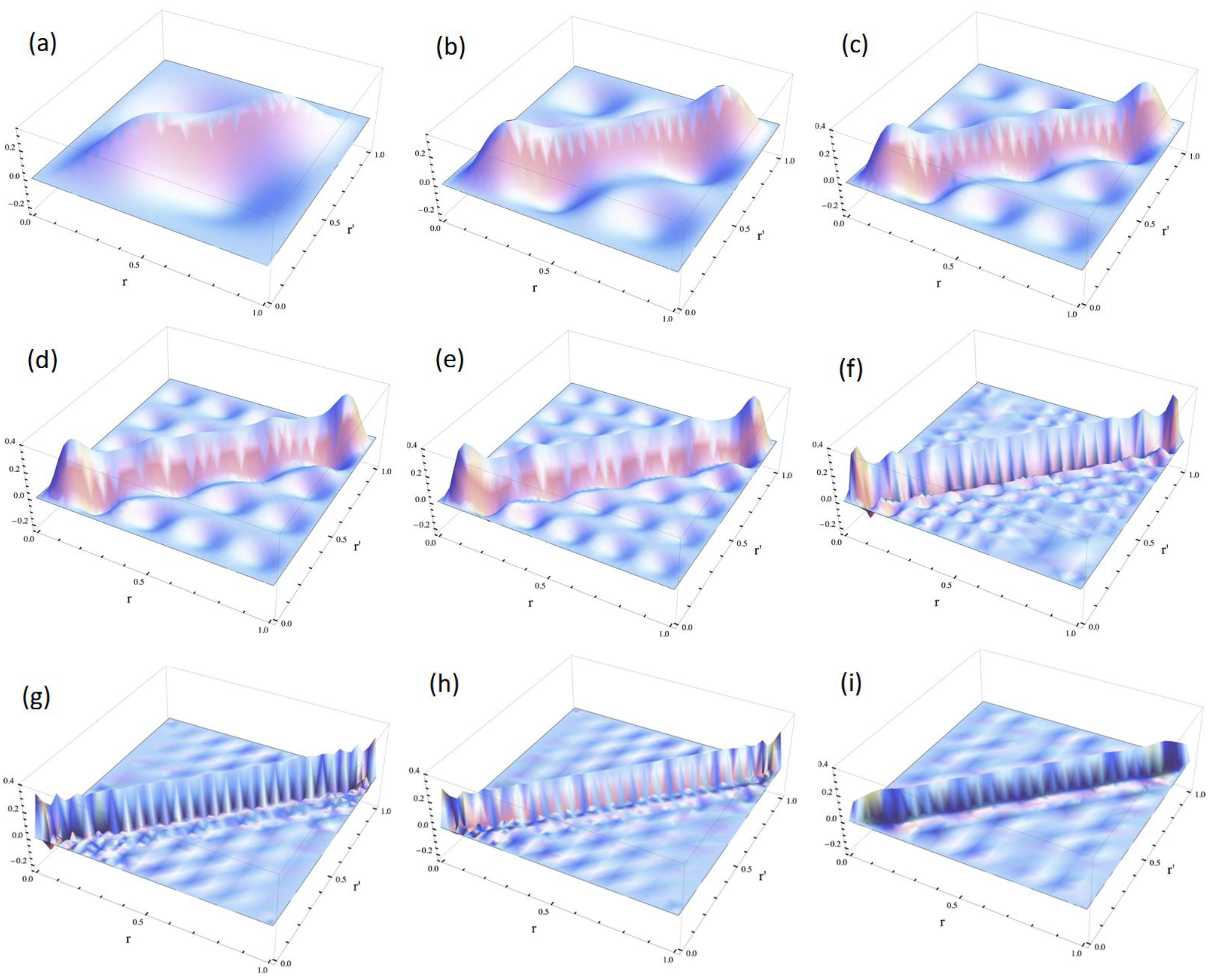 Molecules 19 13358 g001