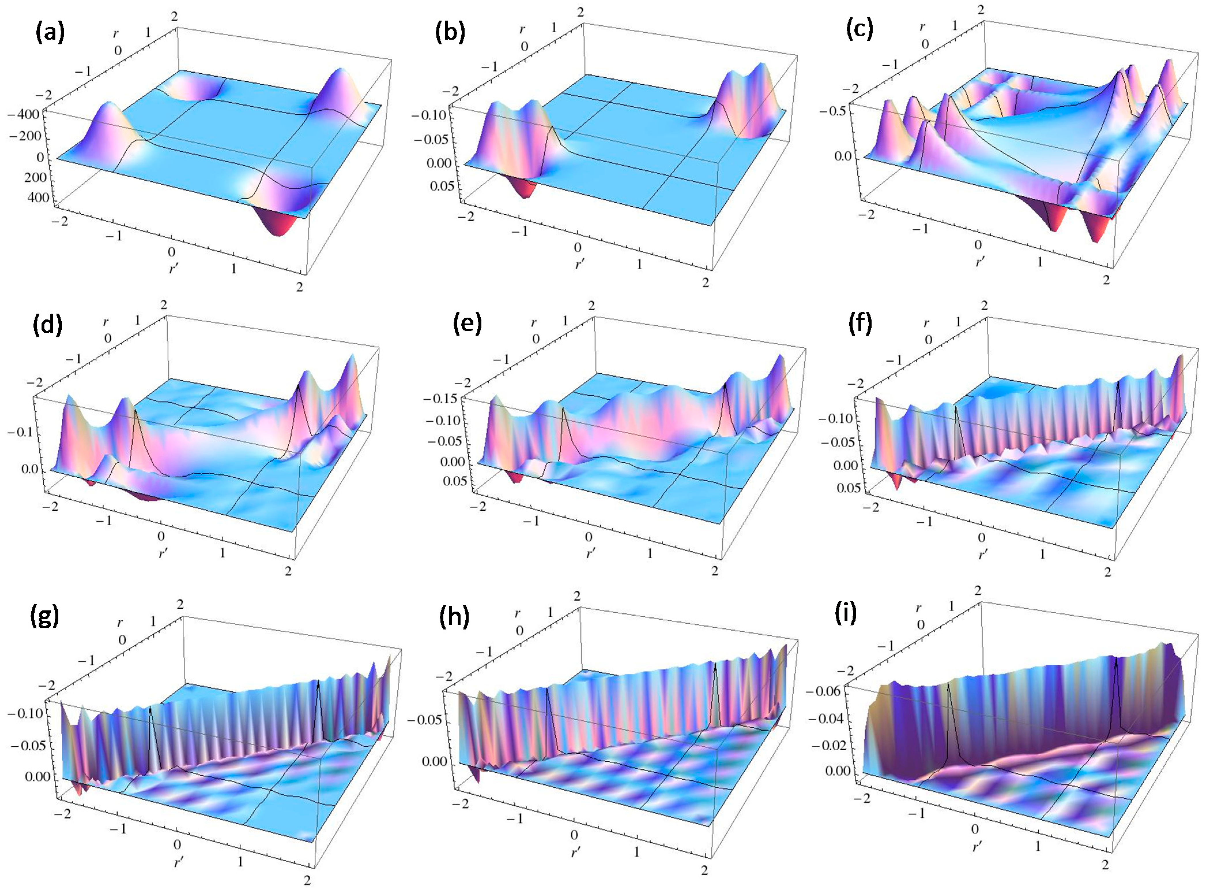 Molecules 19 13358 g005
