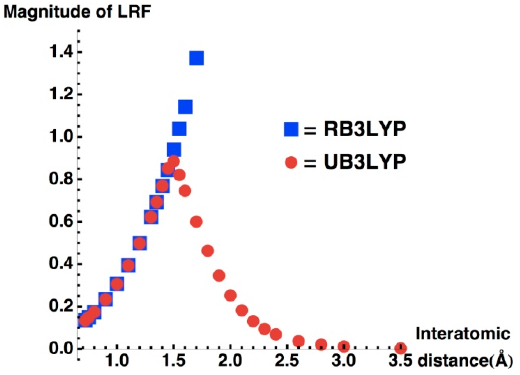 Molecules 19 13358 g008