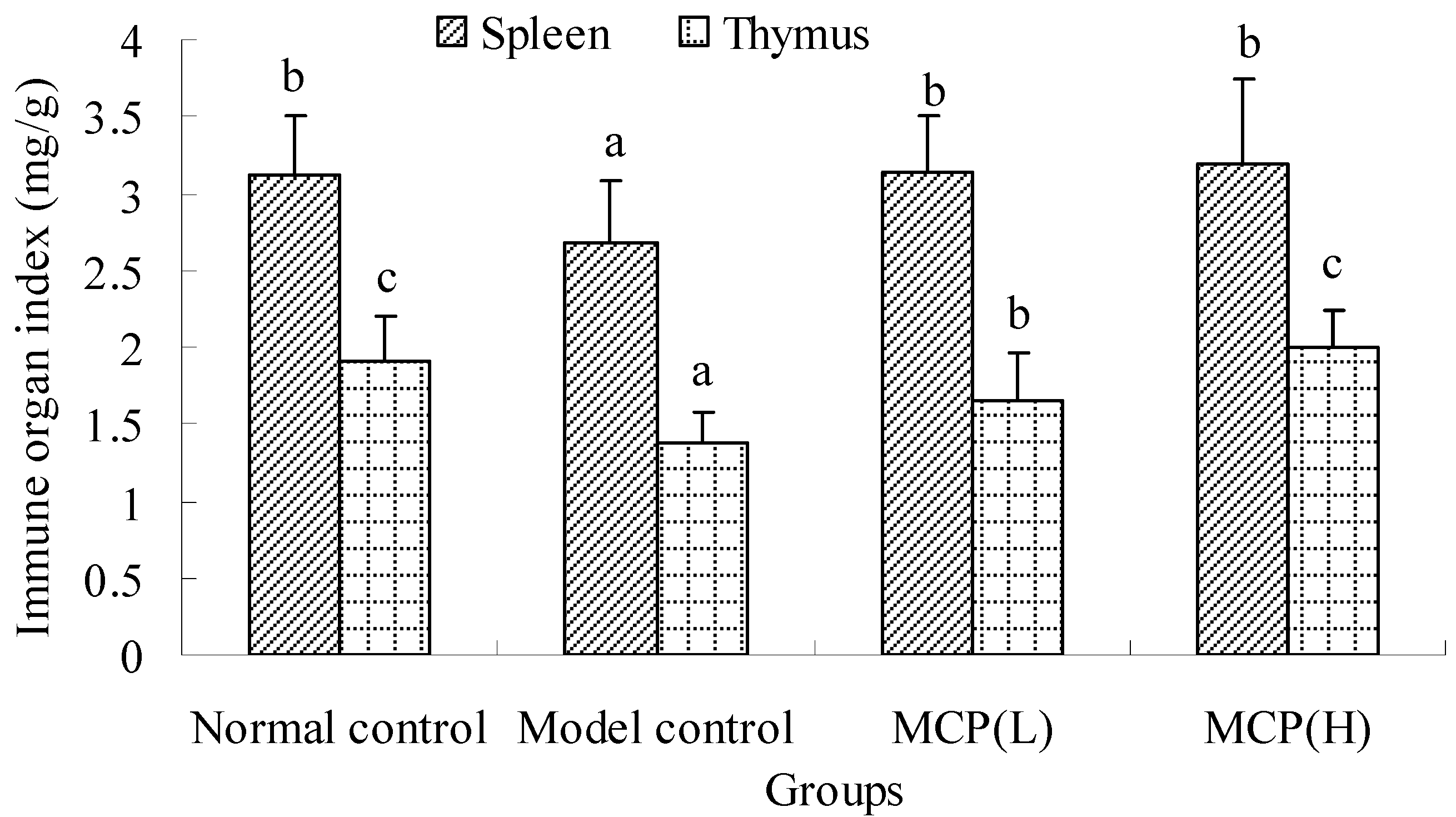 Molecules 19 13432 g001 550