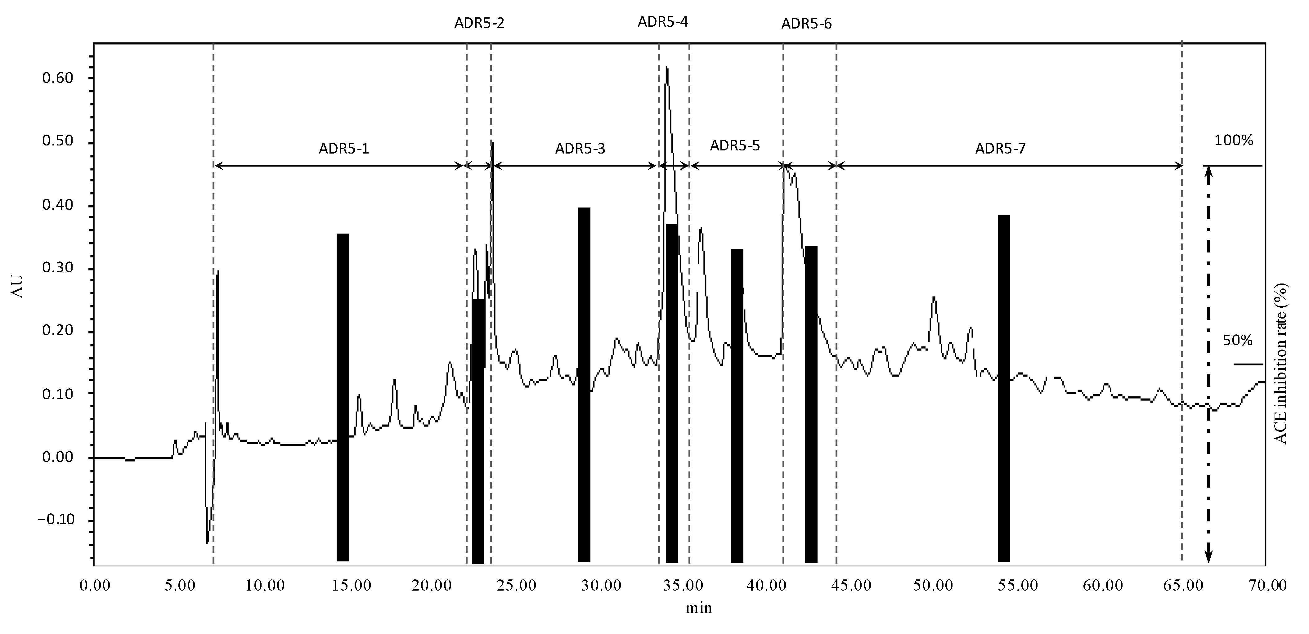 Molecules 19 13473 g004