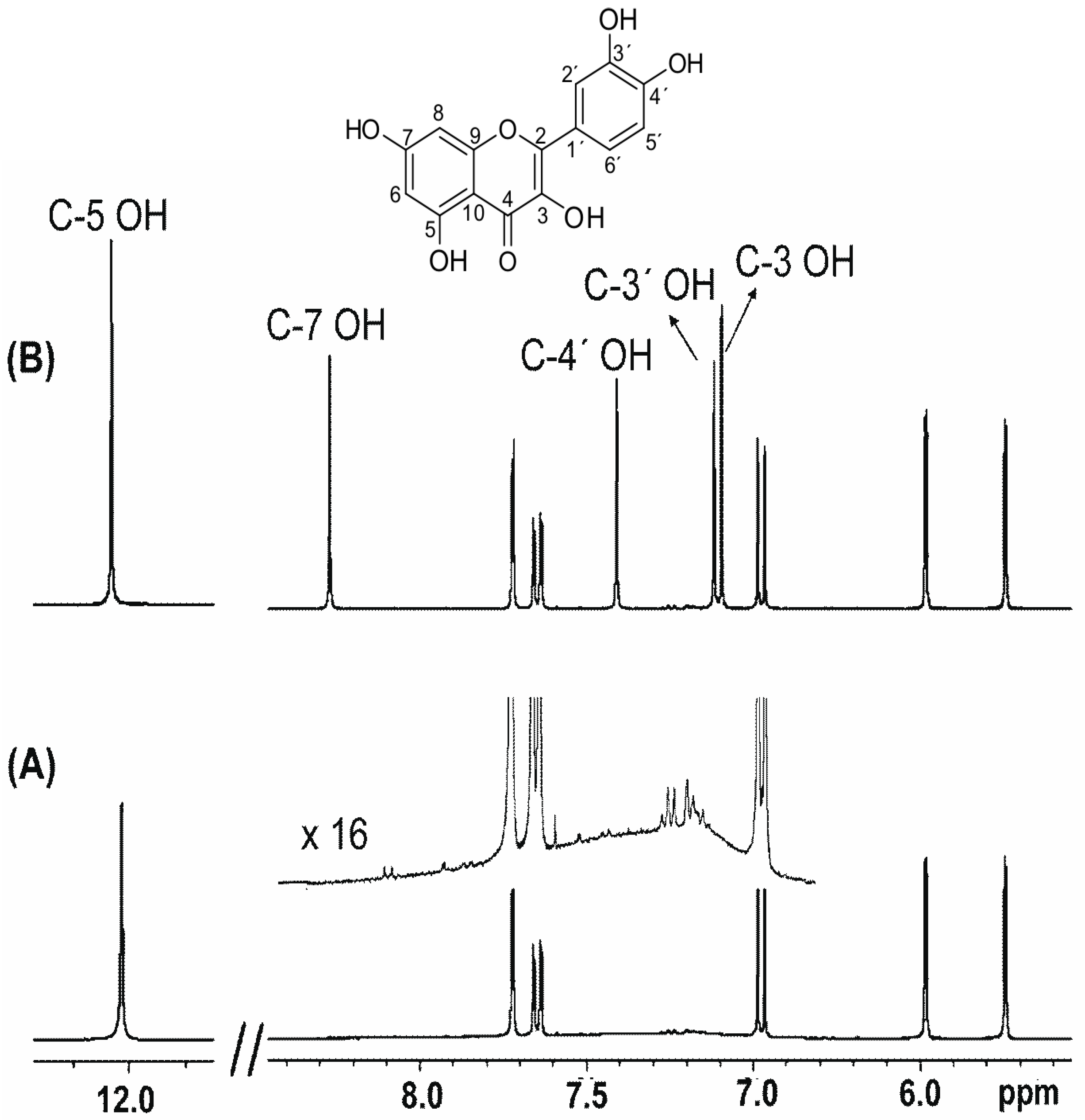 1h Nmr Chart