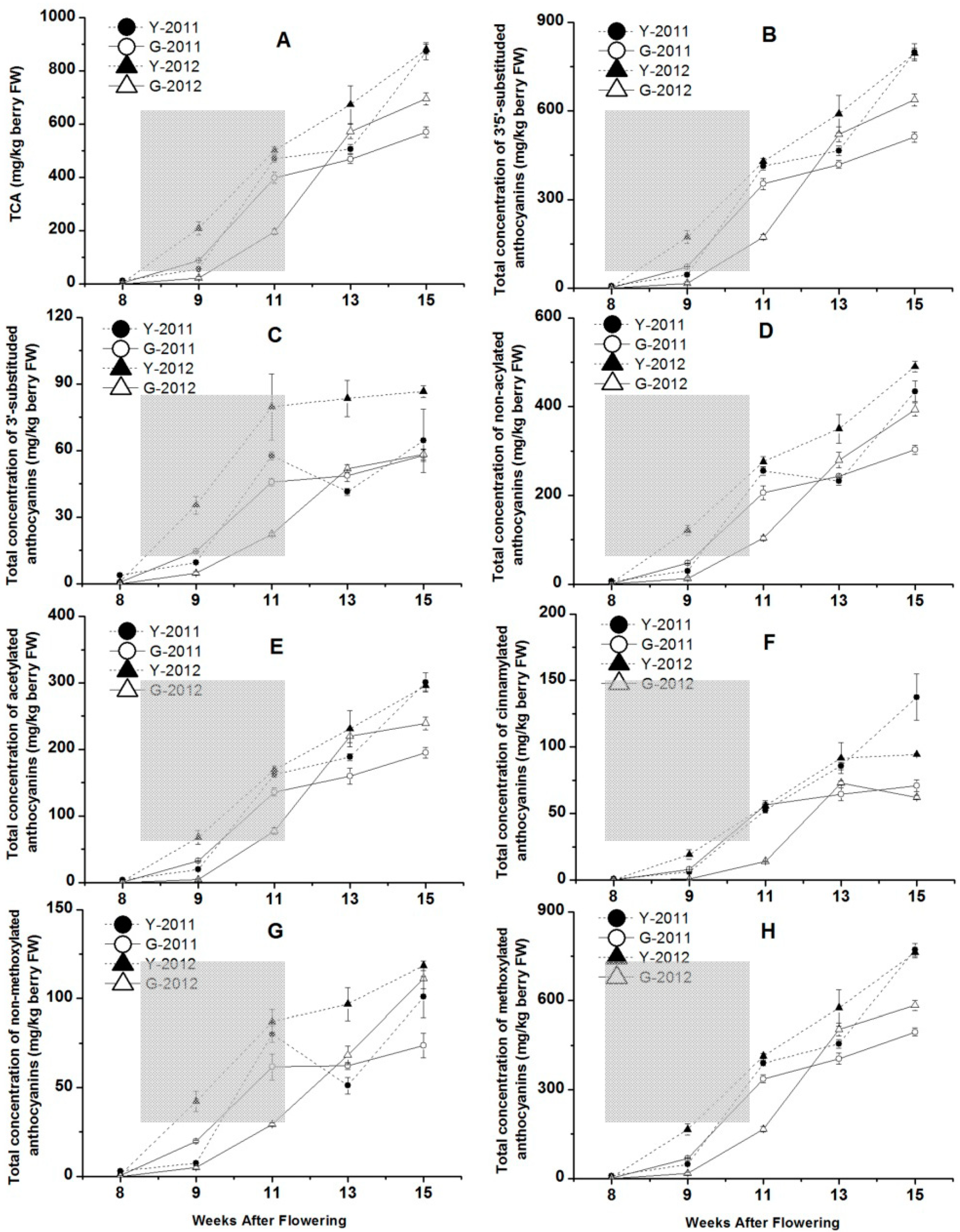 Molecules 19 13683 g005 550