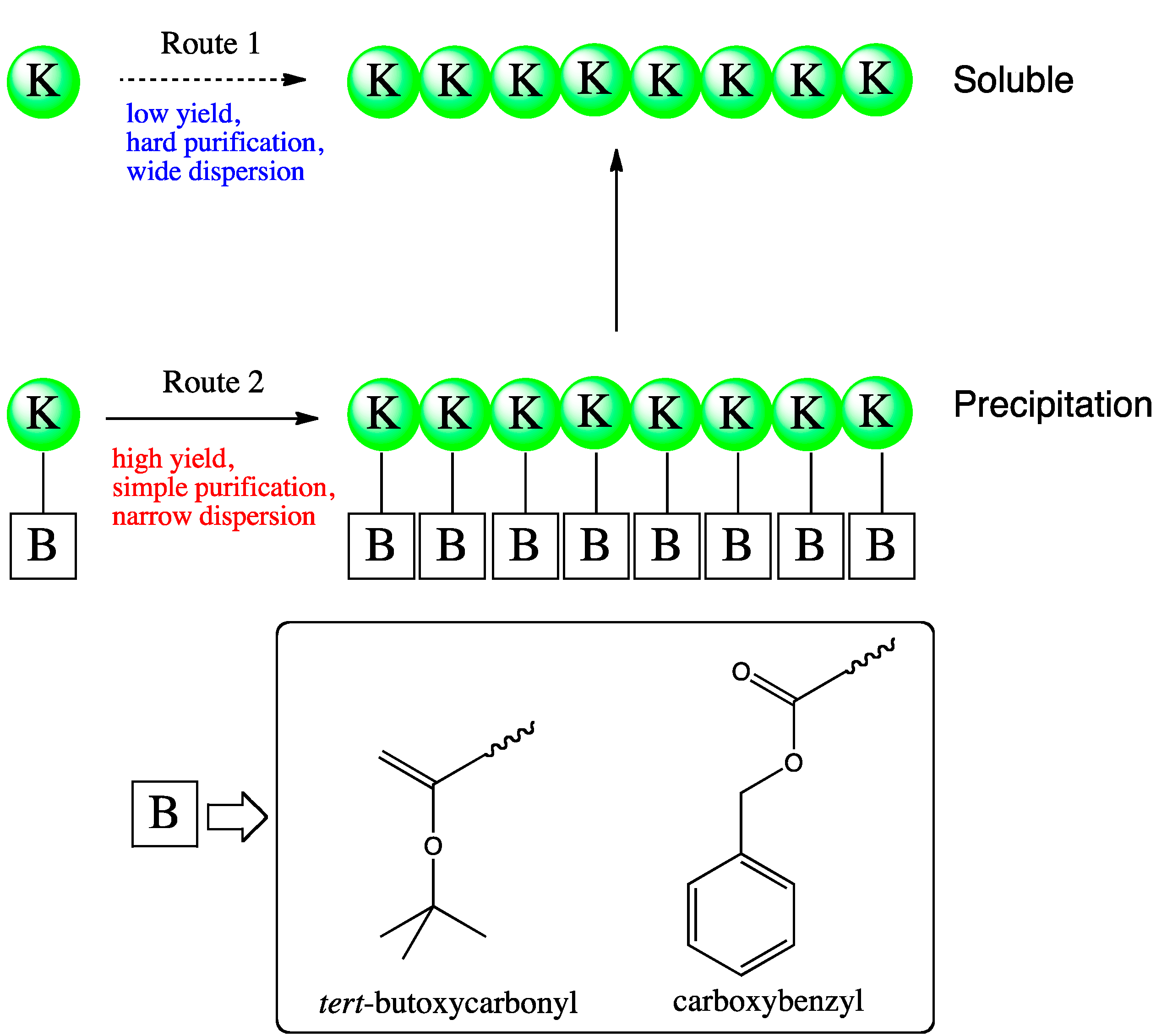 Molecules 19 13755 g004