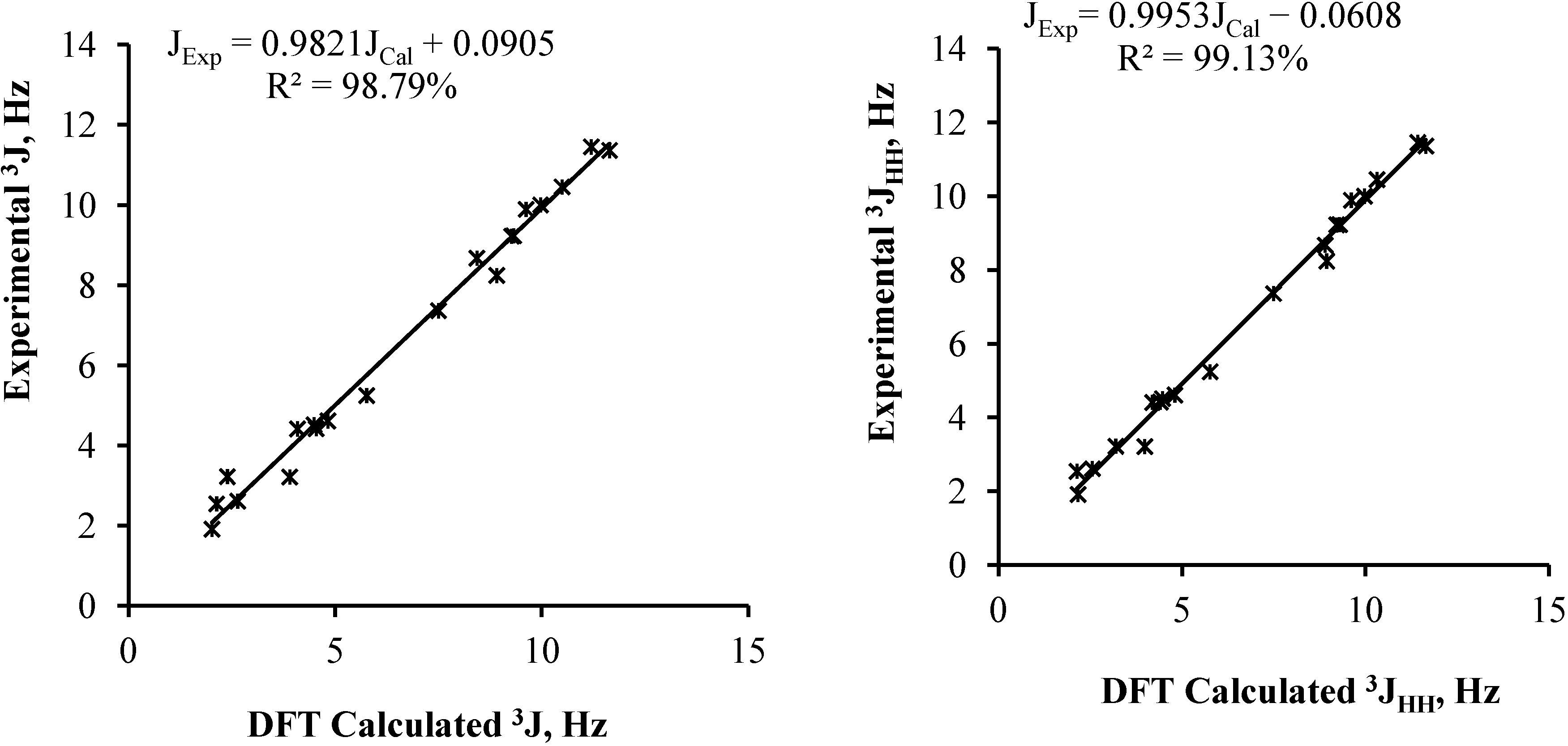 Molecules 19 13775 g004