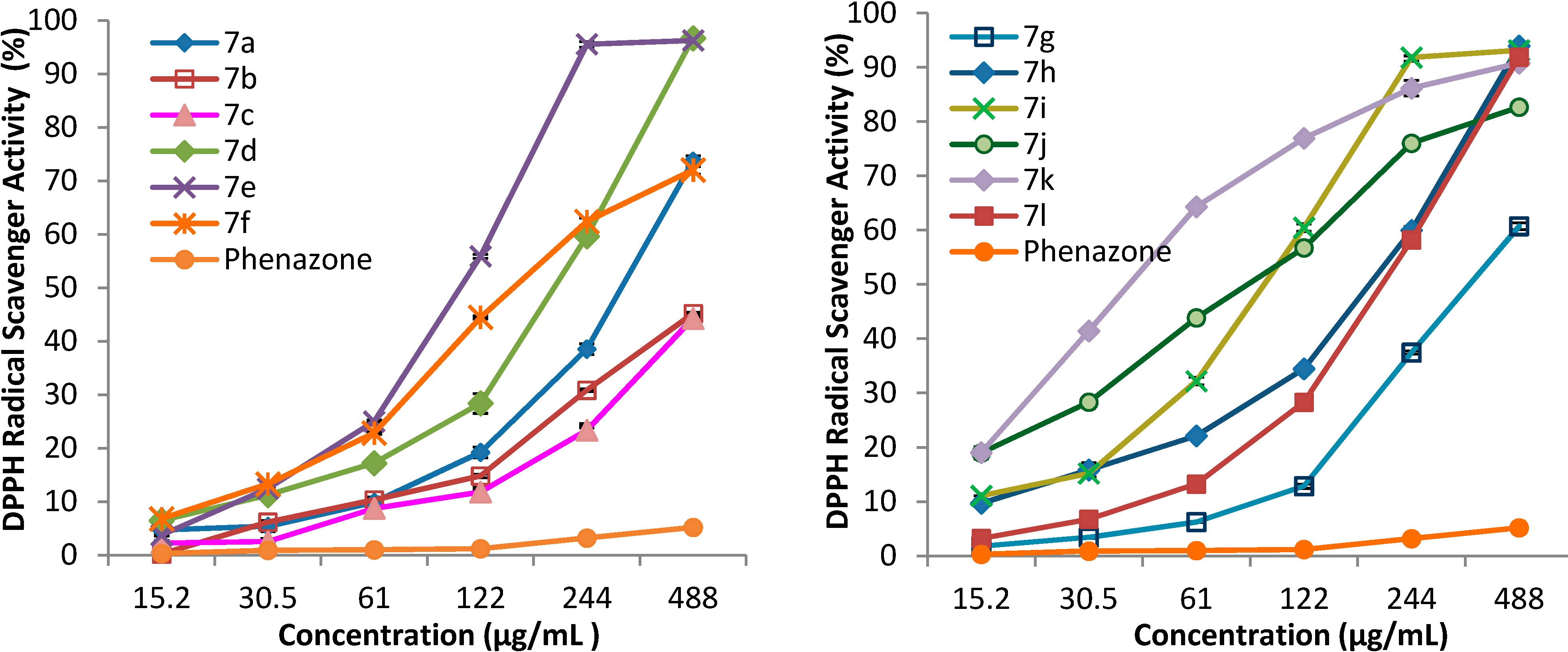 Molecules 19 13824 g003 550