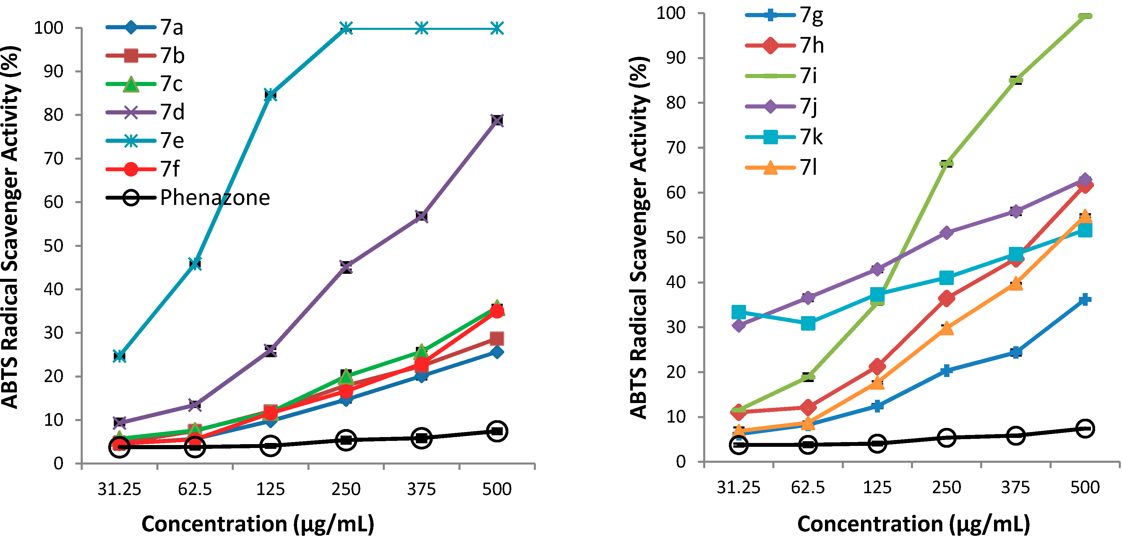 Molecules 19 13824 g004 550