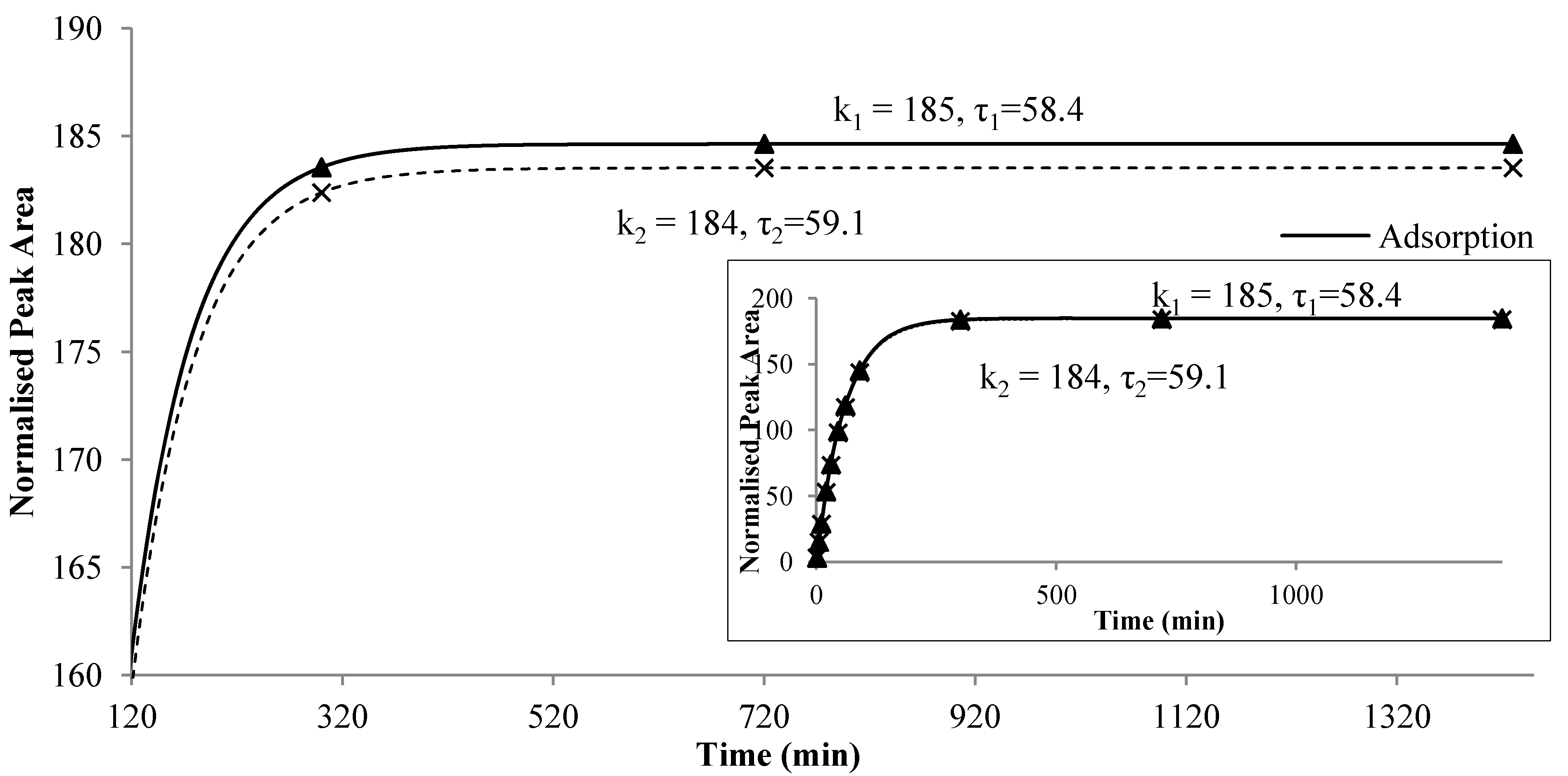 Molecules 19 13894 g004 550