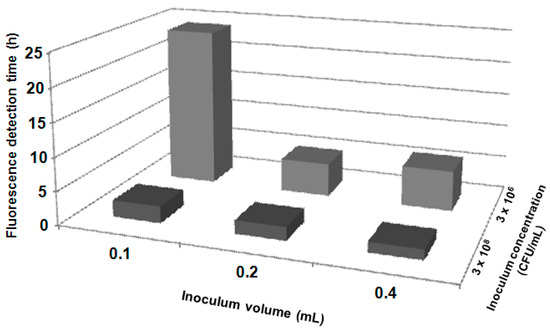 Development of a Calcium Phosphate Nanocomposite for Fast