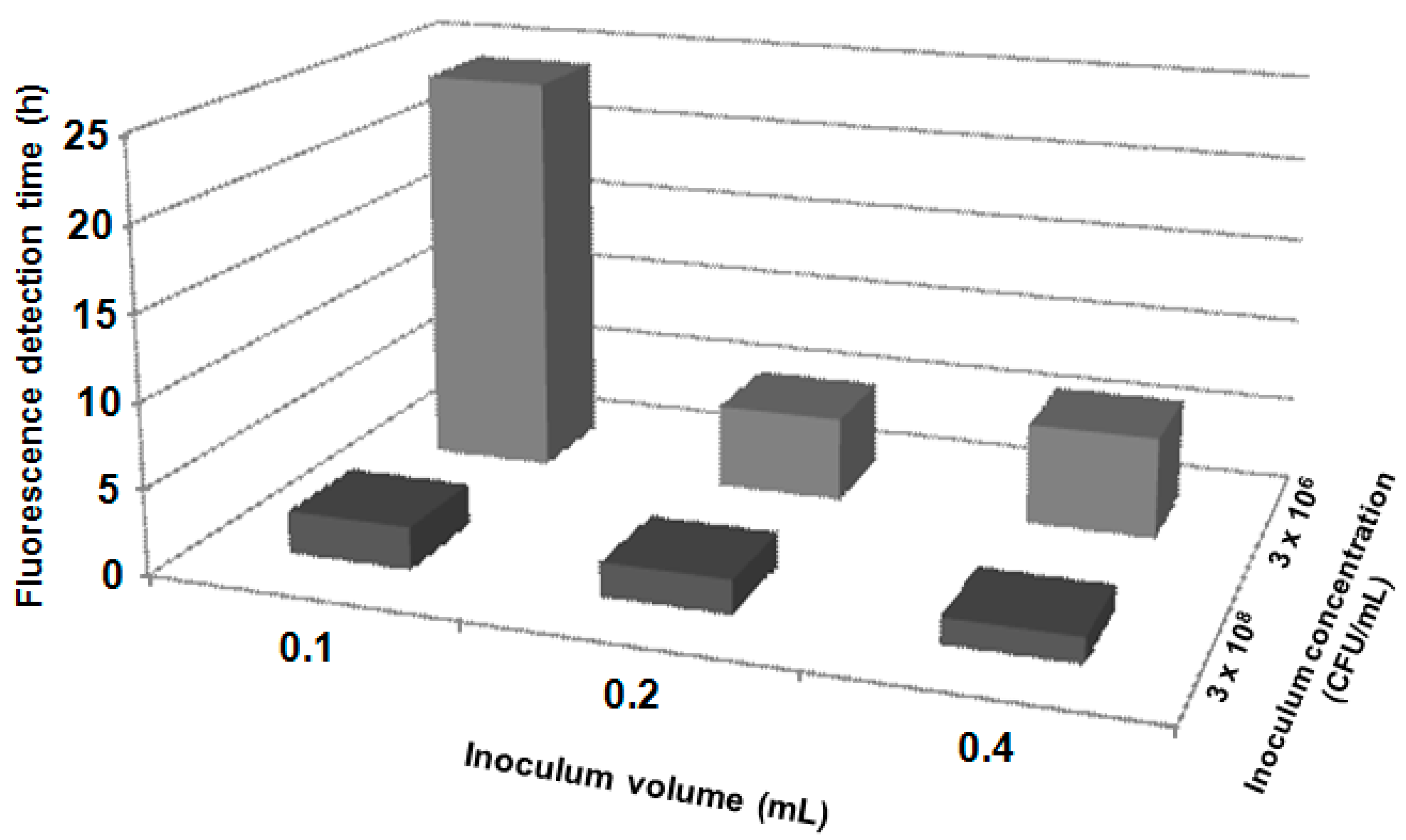 Molecules 19 13948 g005