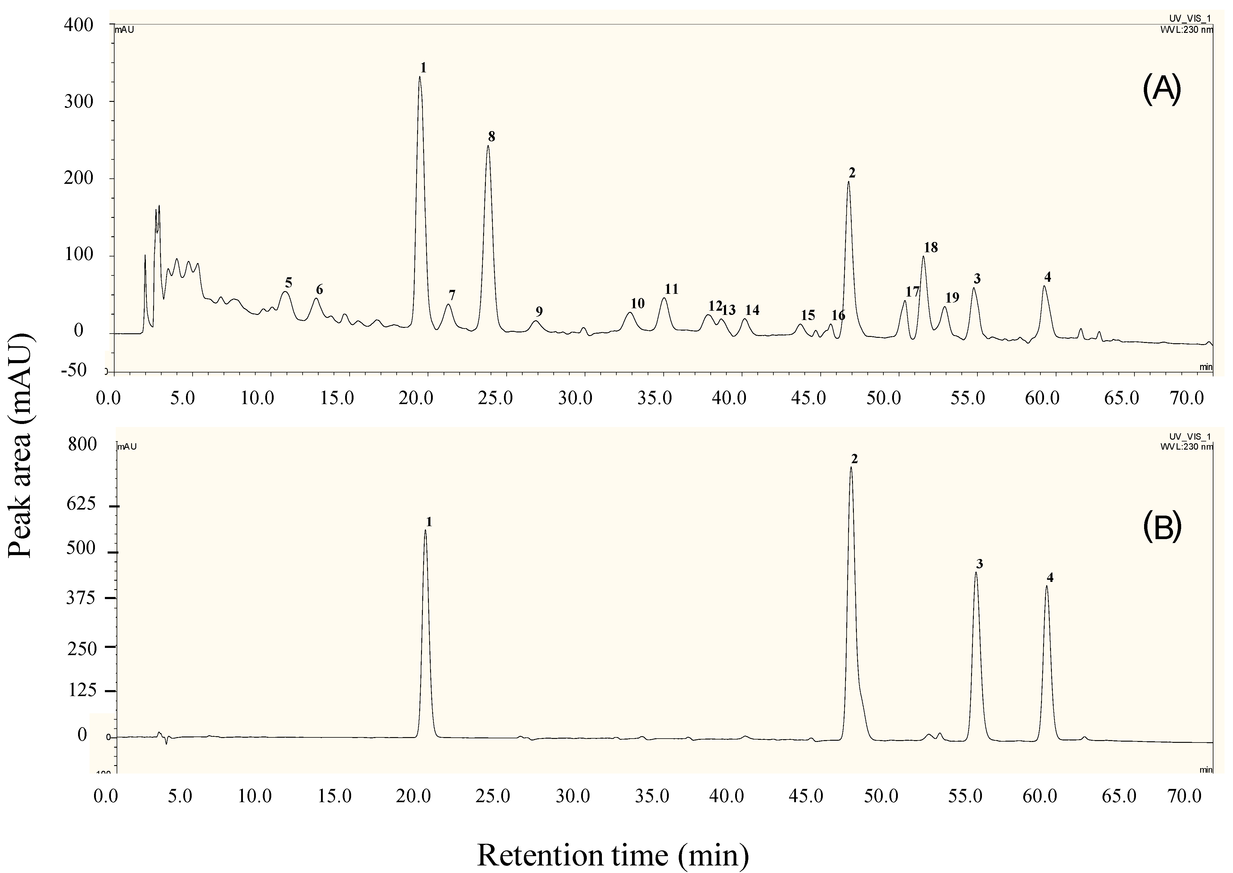 Molecules 19 13965 g003 550
