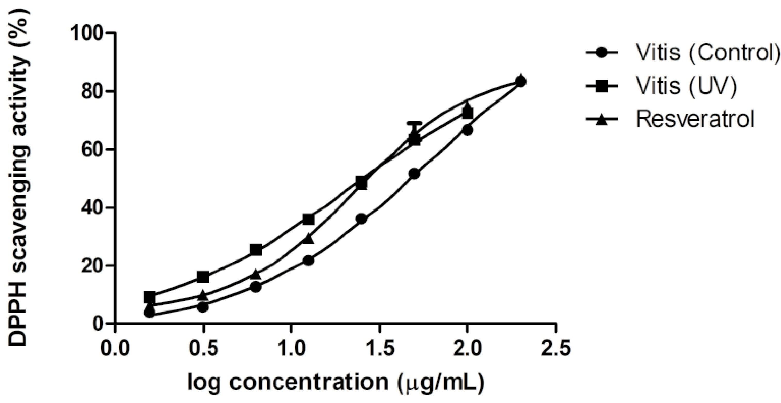 Molecules 19 14004 g005