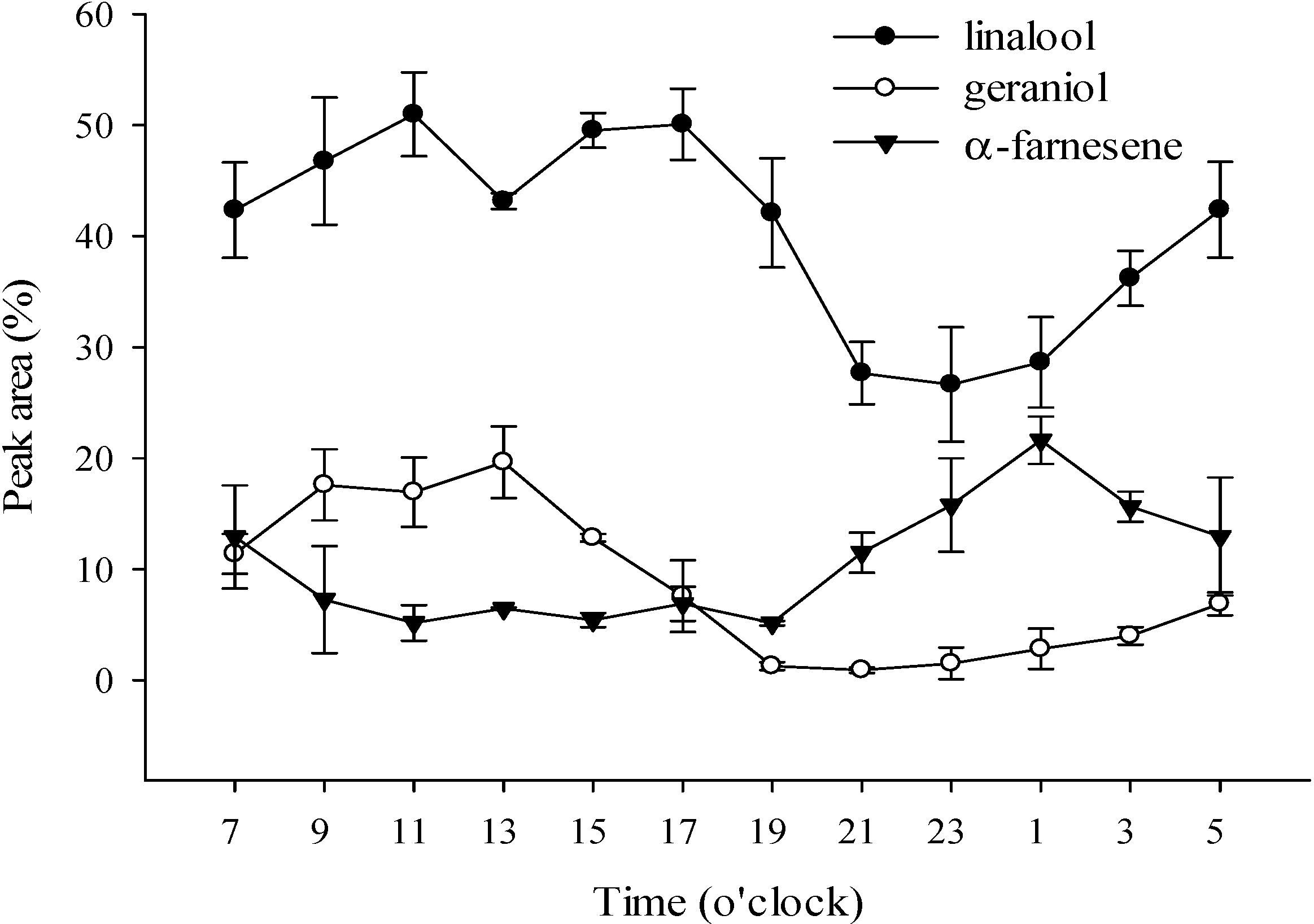 Molecules 19 14080 g003 550