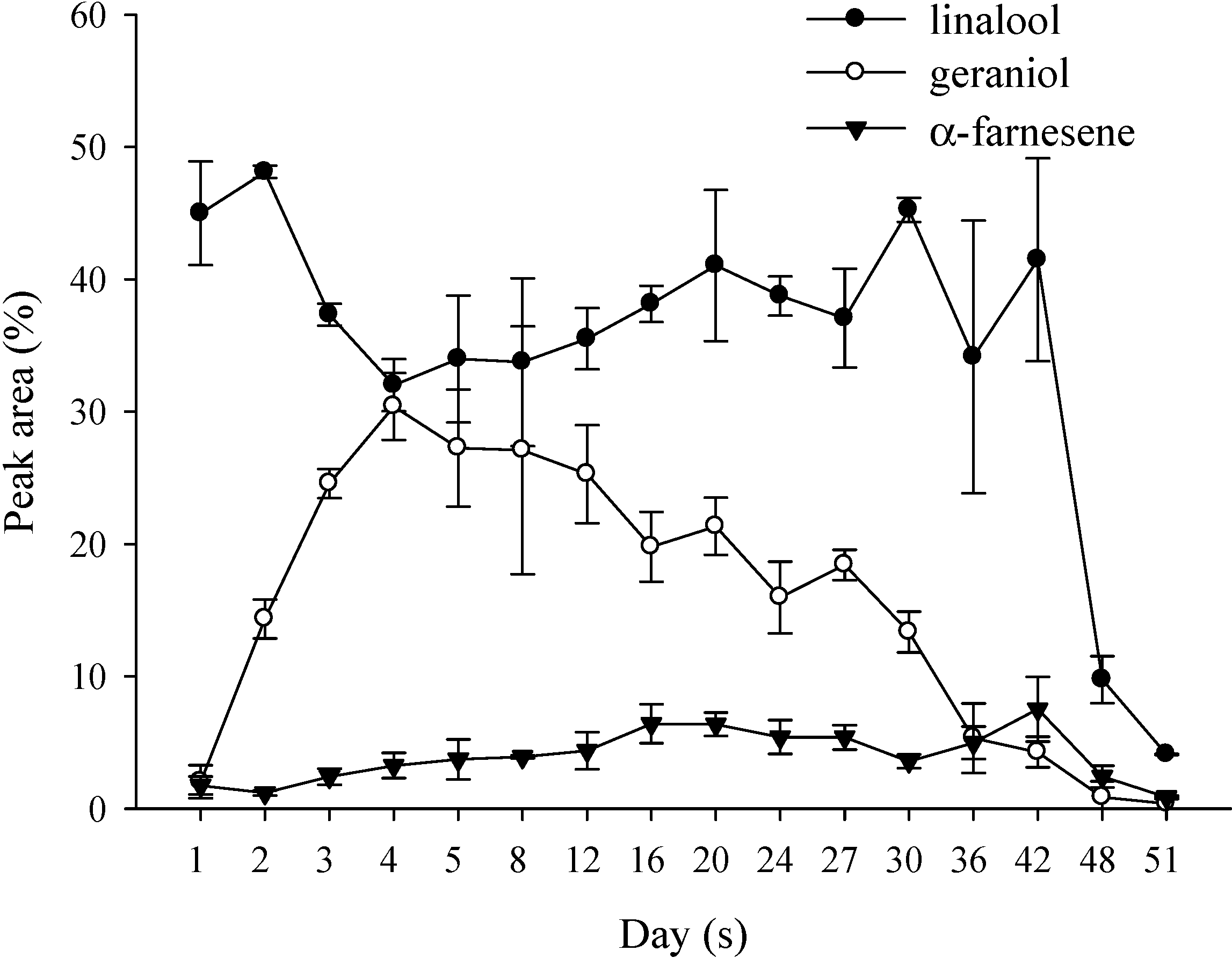 Molecules 19 14080 g005 550