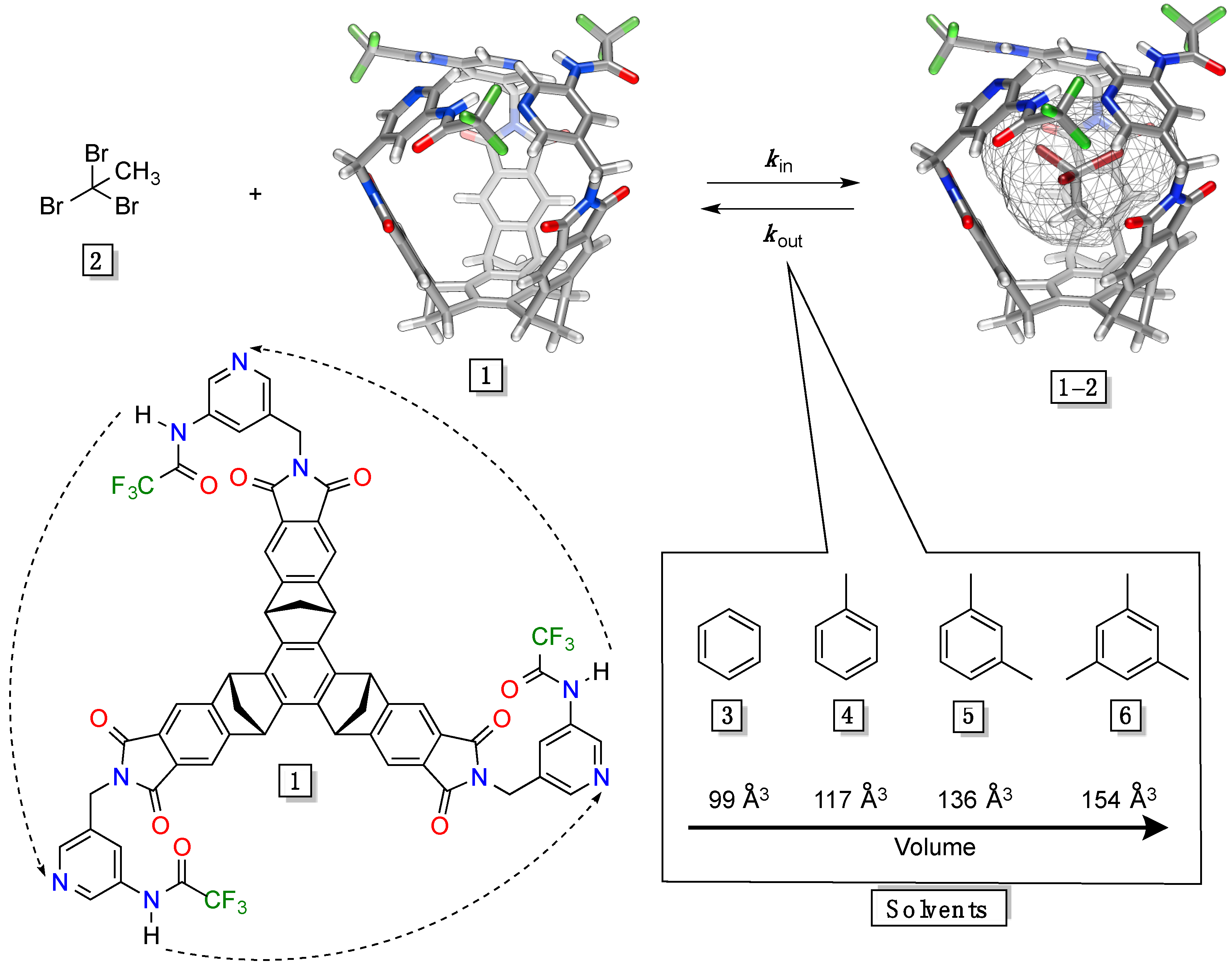 Molecules 19 14292 g001 550