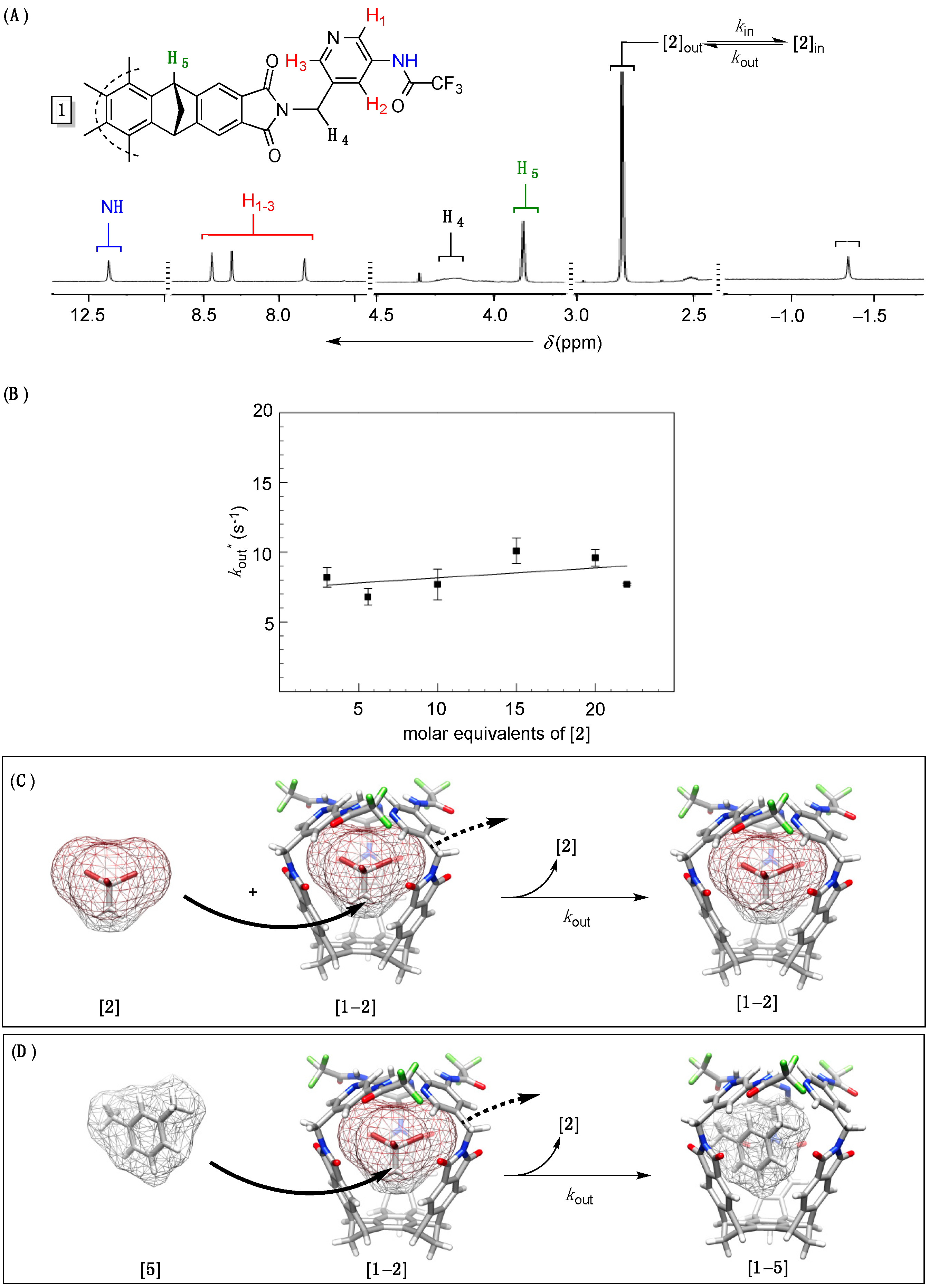 Molecules 19 14292 g002 550
