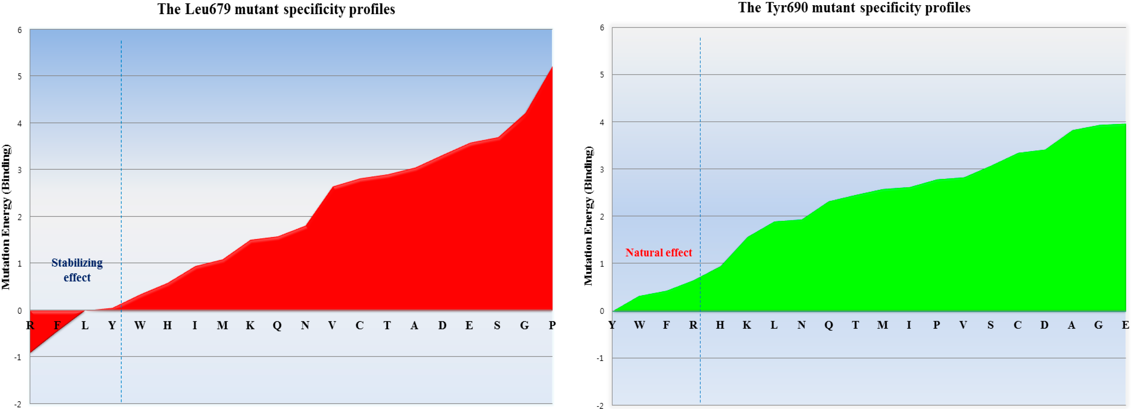 Molecules 19 14316 g002 550
