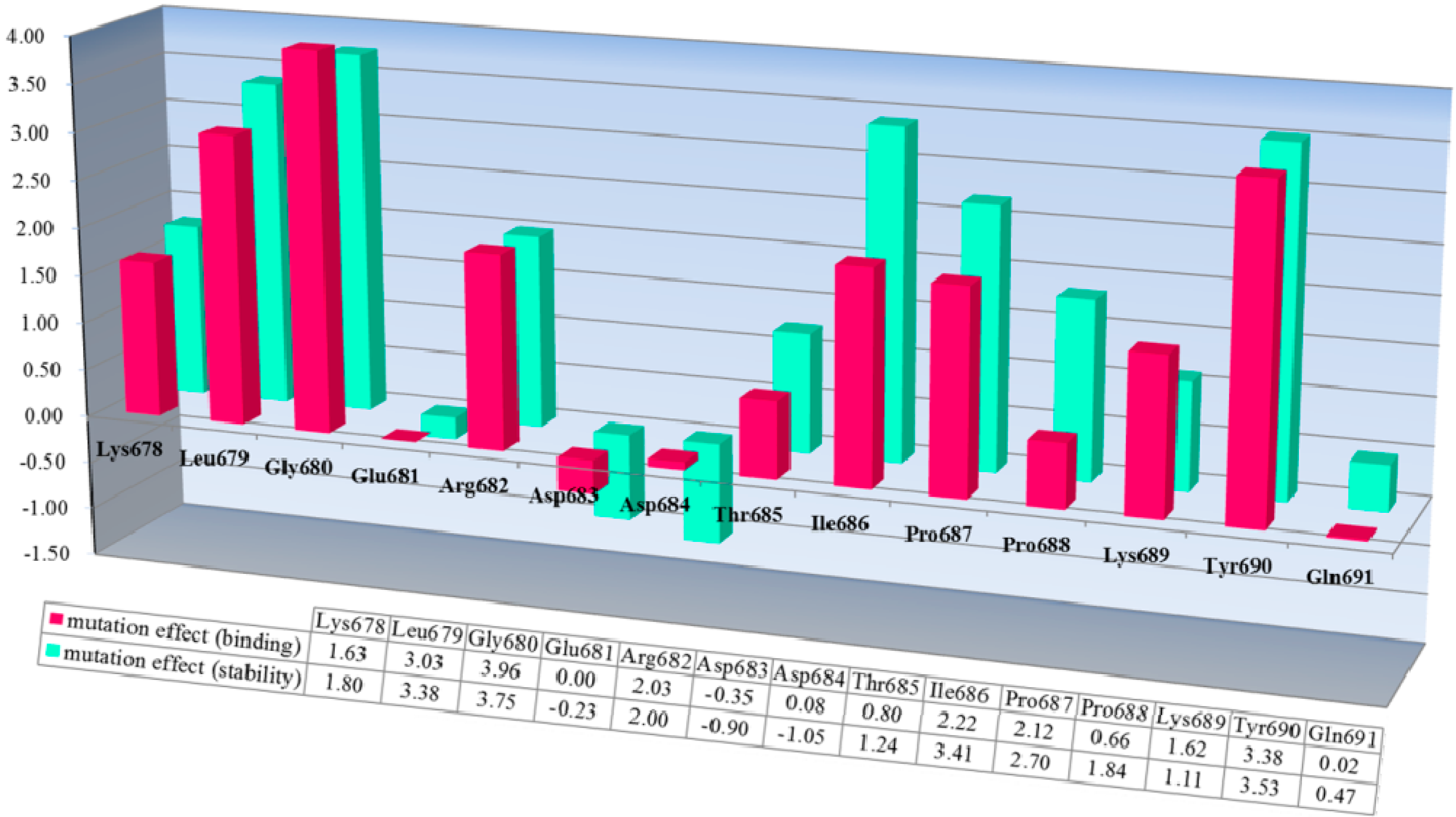 Molecules 19 14316 g005 550