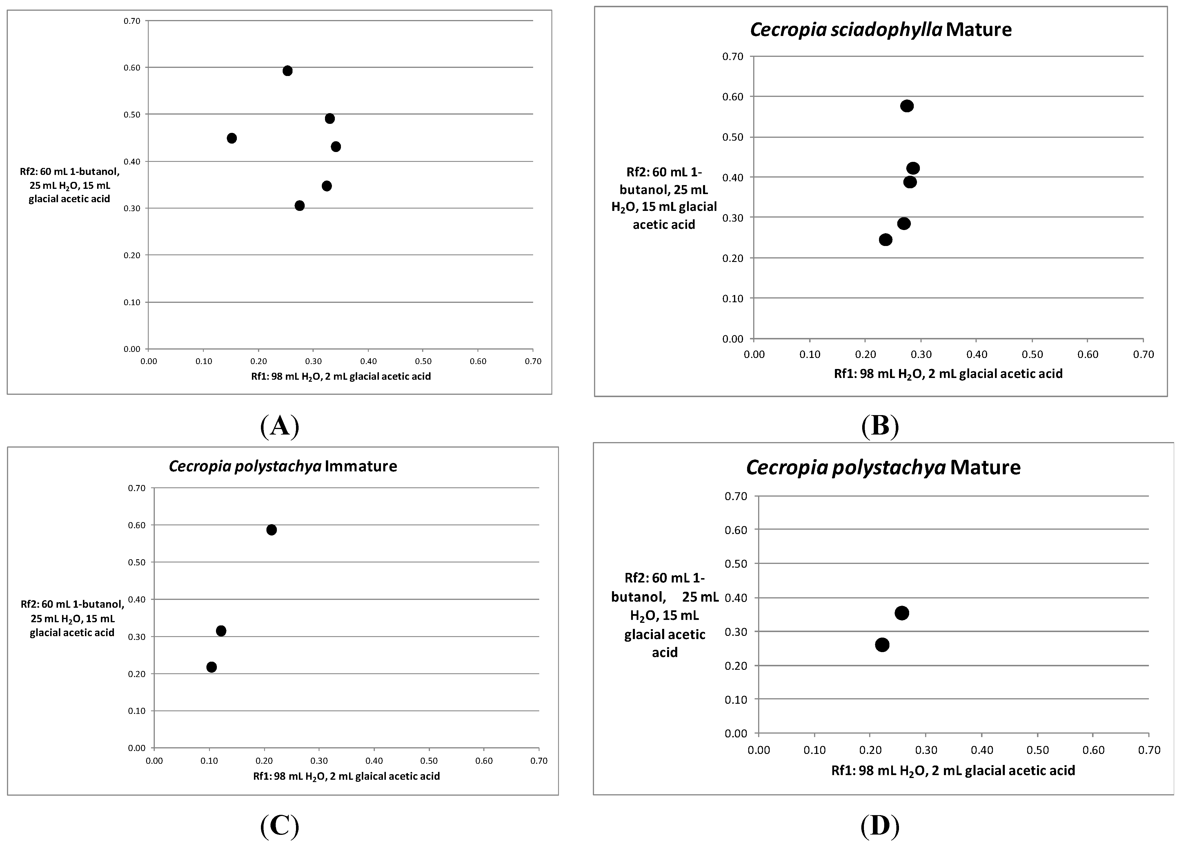 Molecules 19 14484 g005