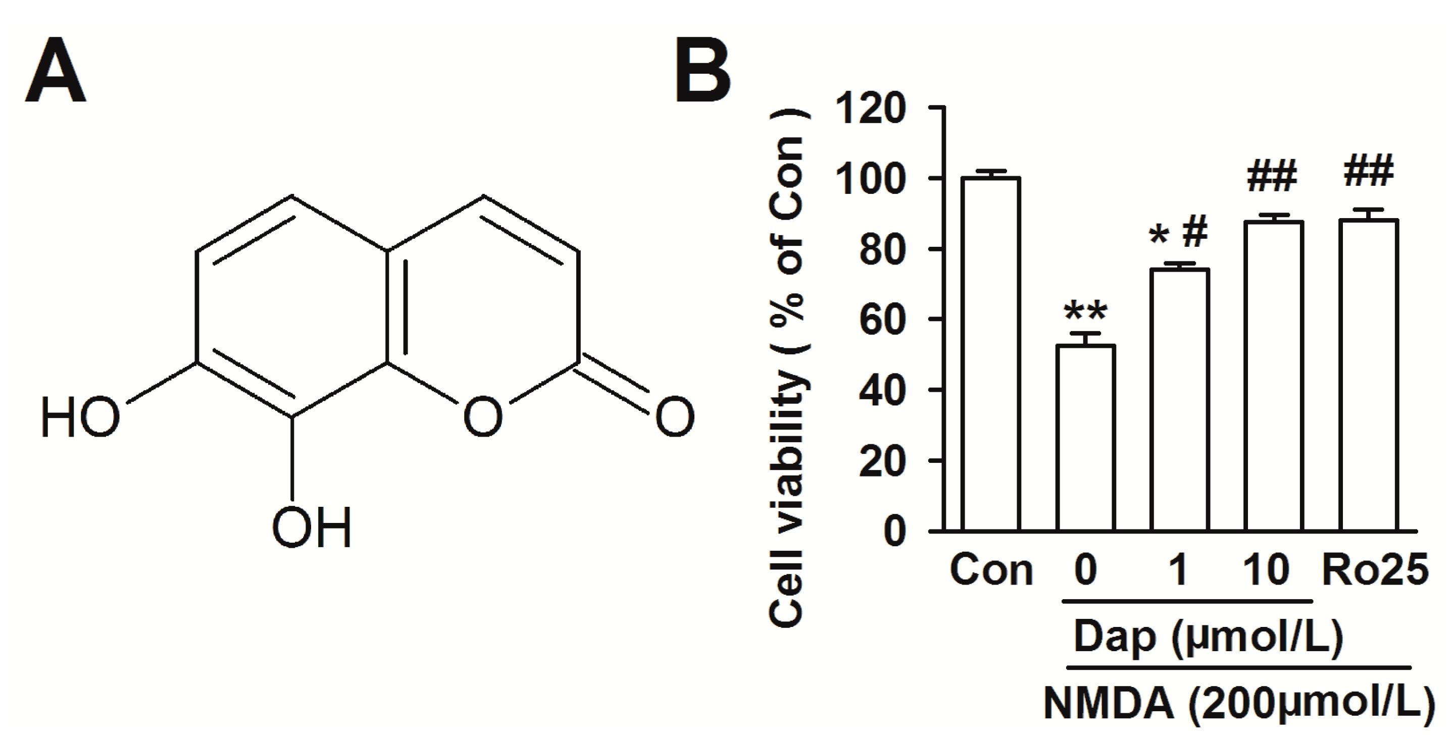 Molecules 19 14542 g001