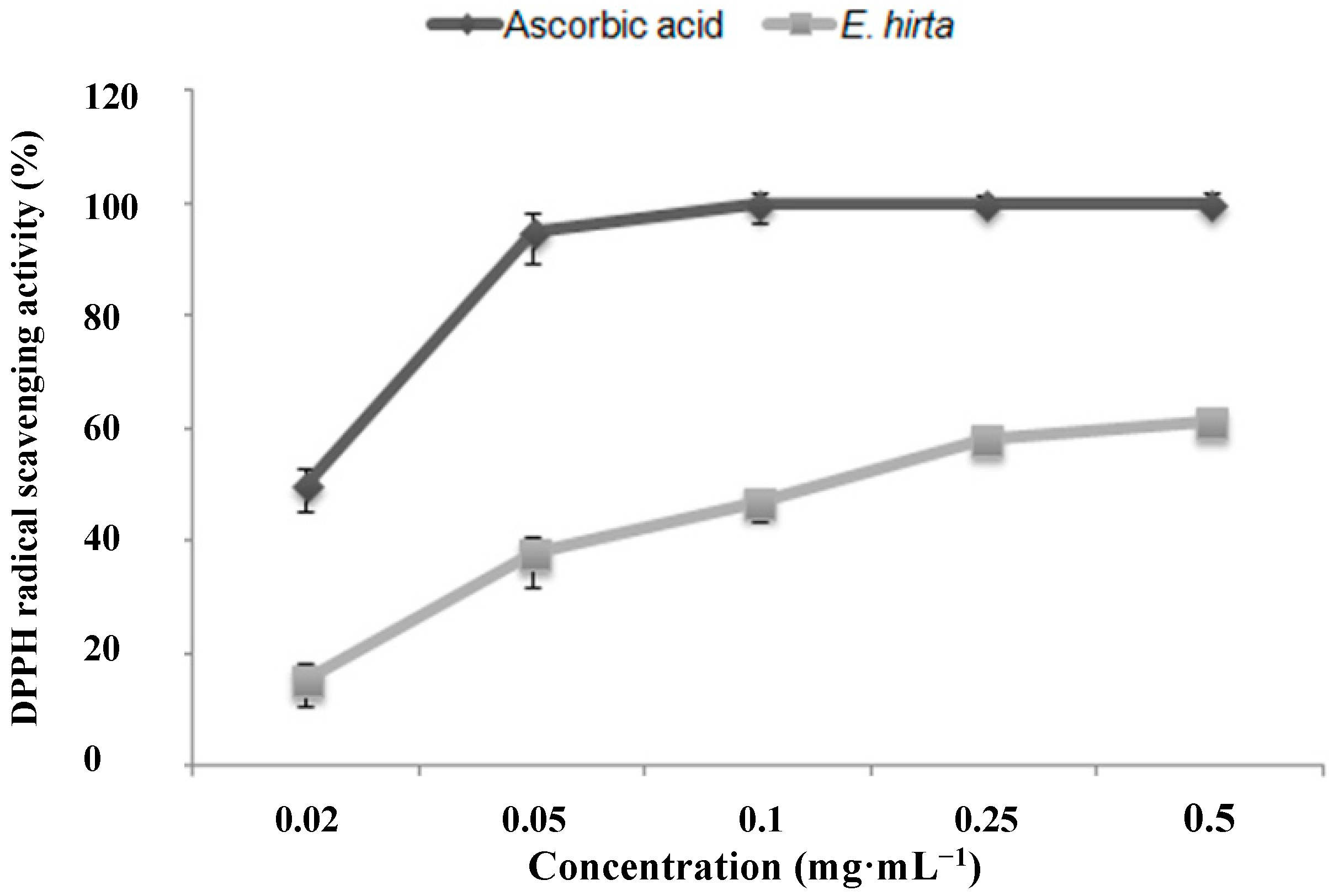 Molecules 19 14567 g002