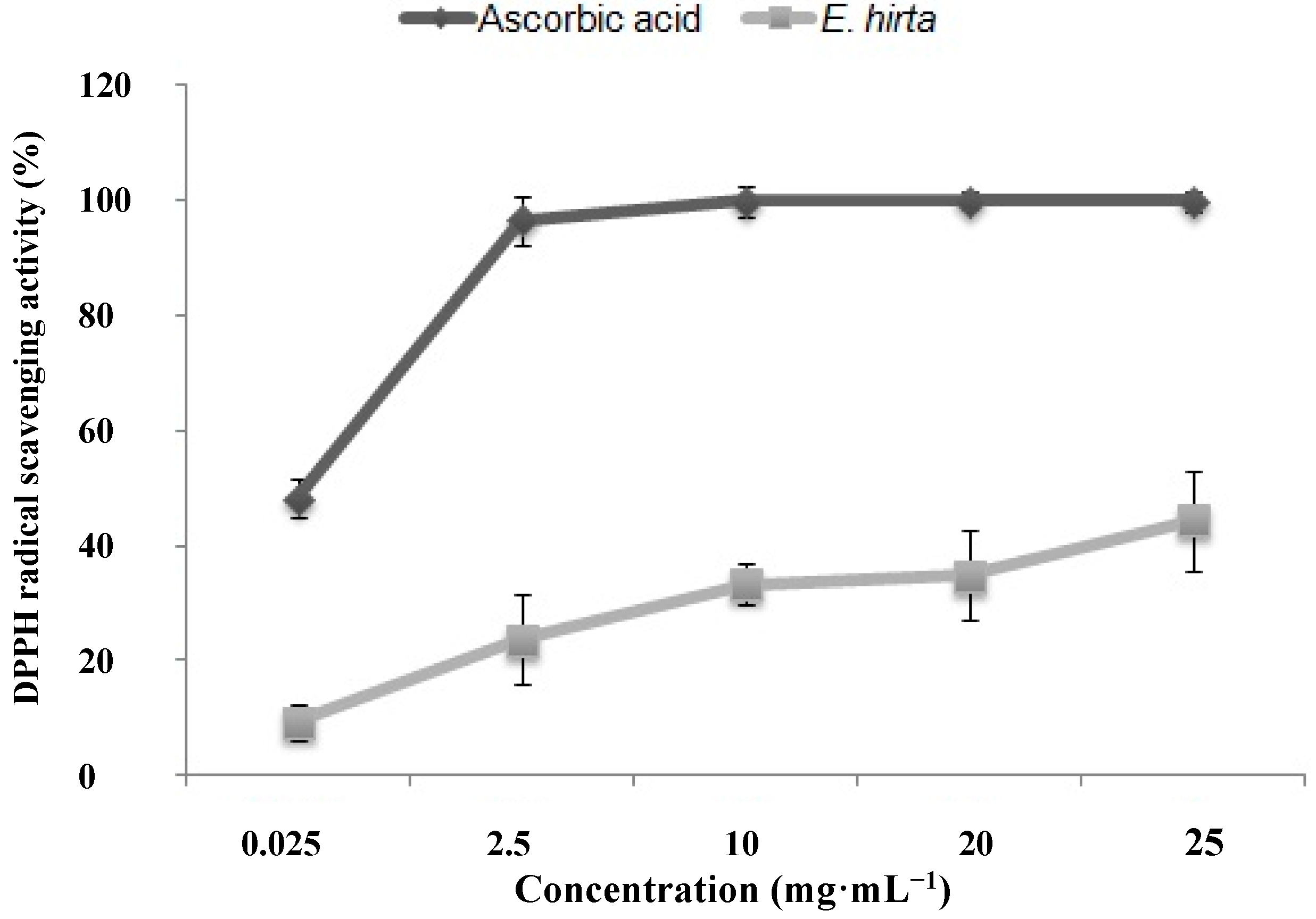 Molecules 19 14567 g003