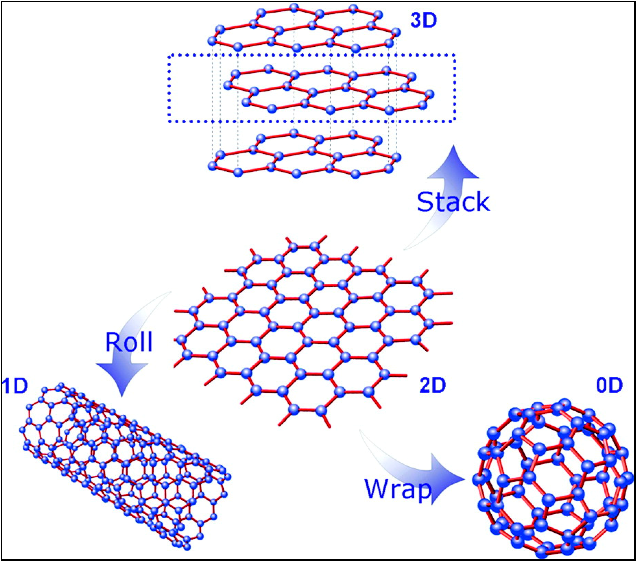 Were graphene. Графен и фуллерен. Графит и Графен. Fullerene CNT Graphene. Graphene sp3.