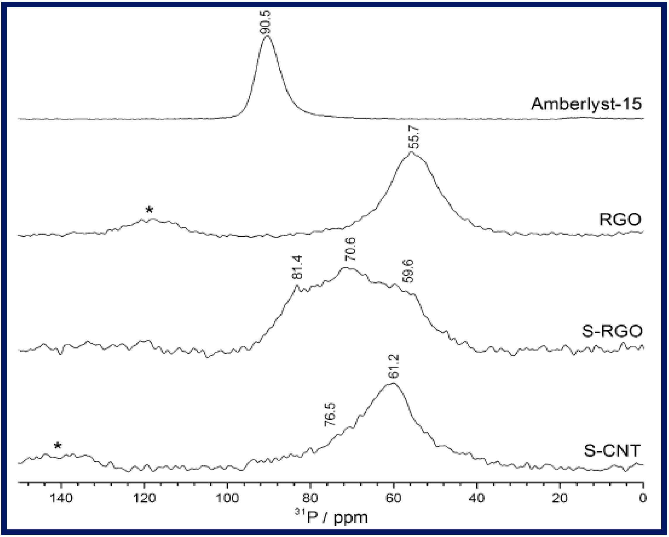 Molecules 19 14582 g004 550