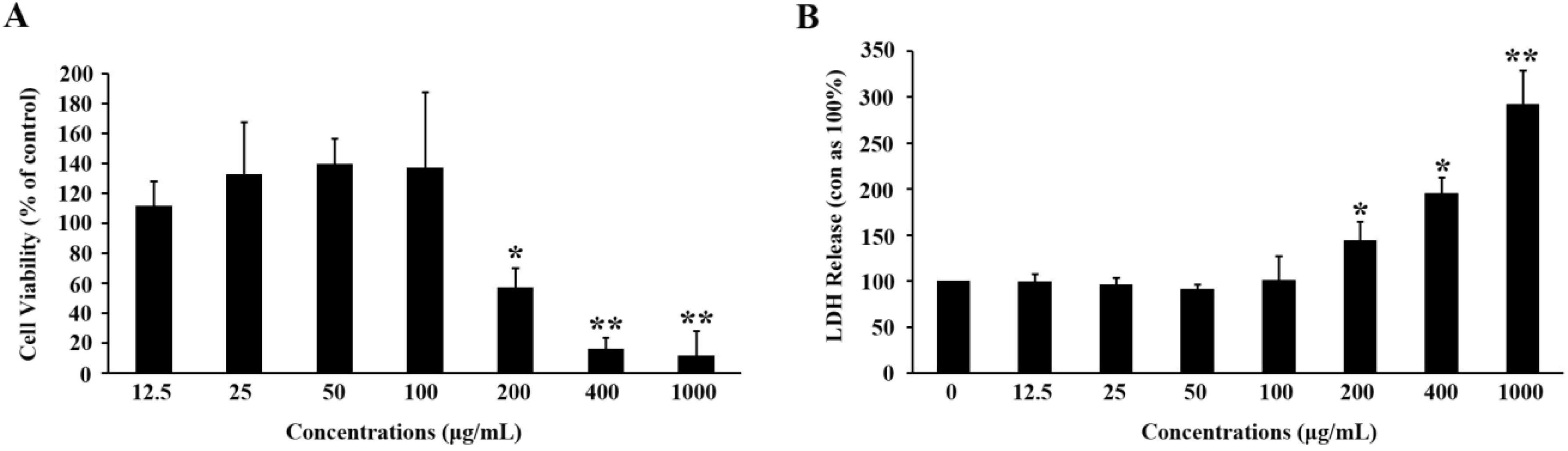 Molecules 19 14687 g002 550