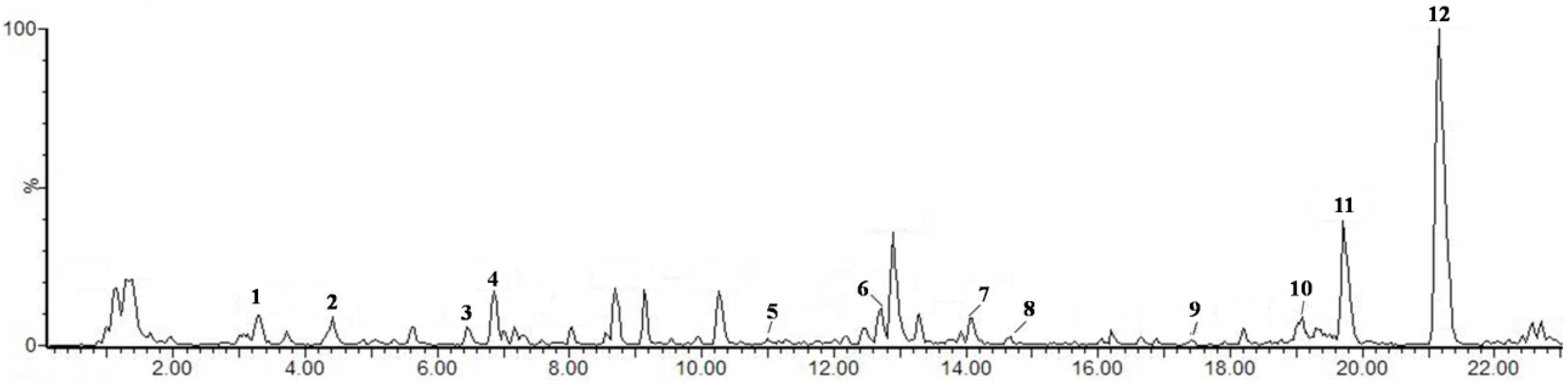 Molecules 19 14687 g006 550