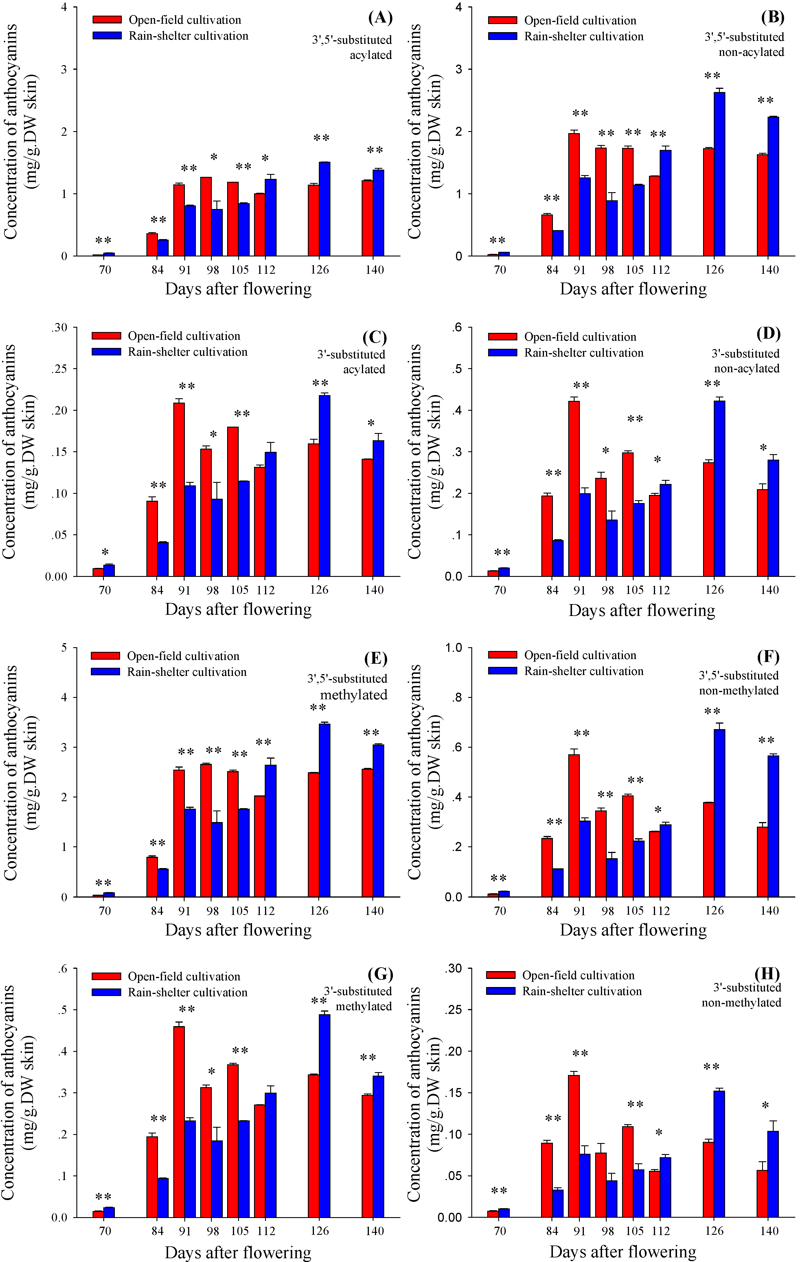 Molecules 19 14843 g005 550