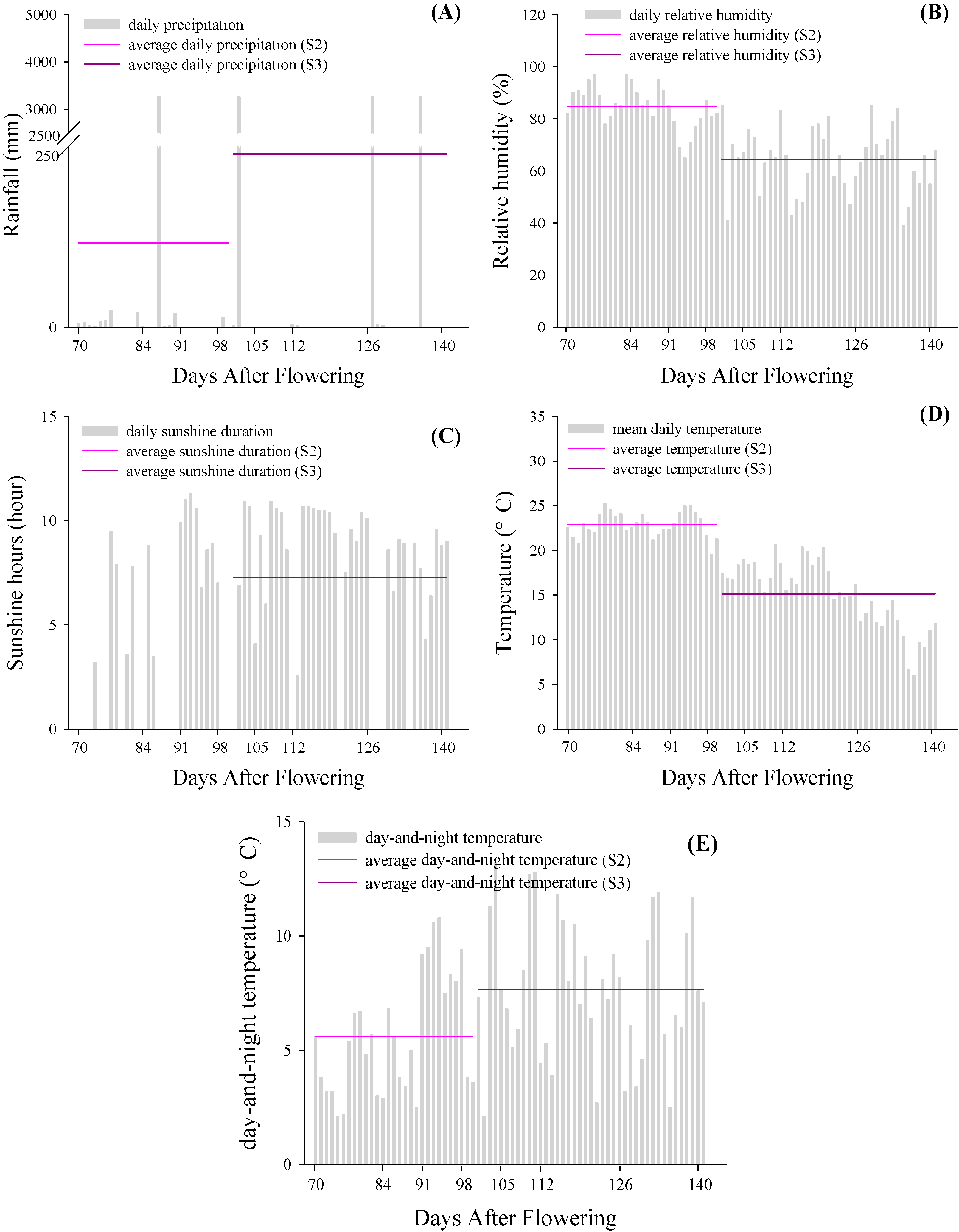 Molecules 19 14843 g006 550