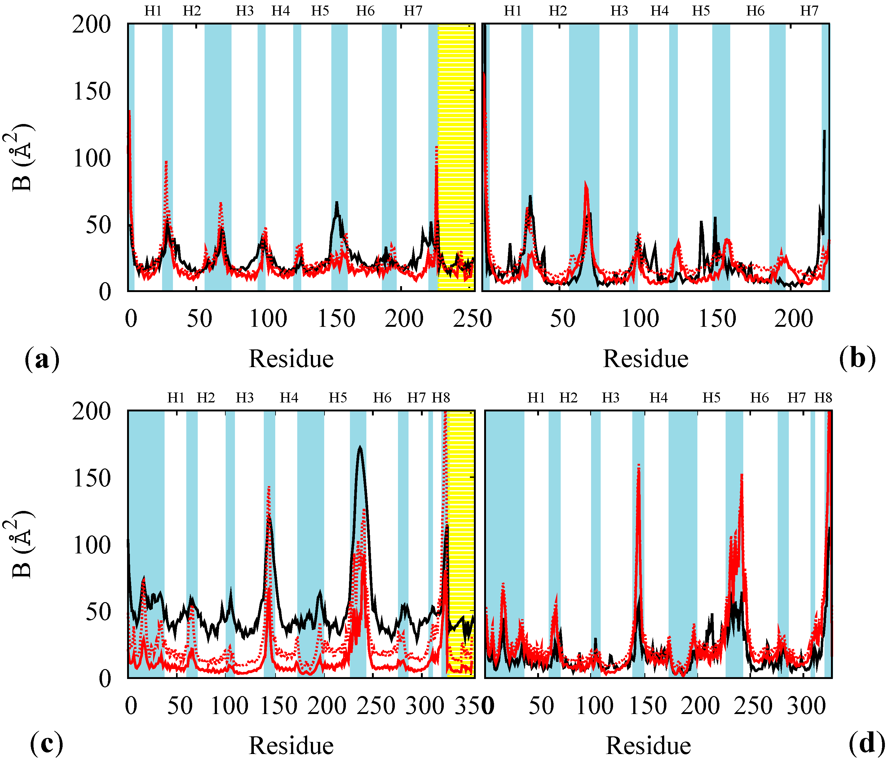 Molecules 19 14961 g003