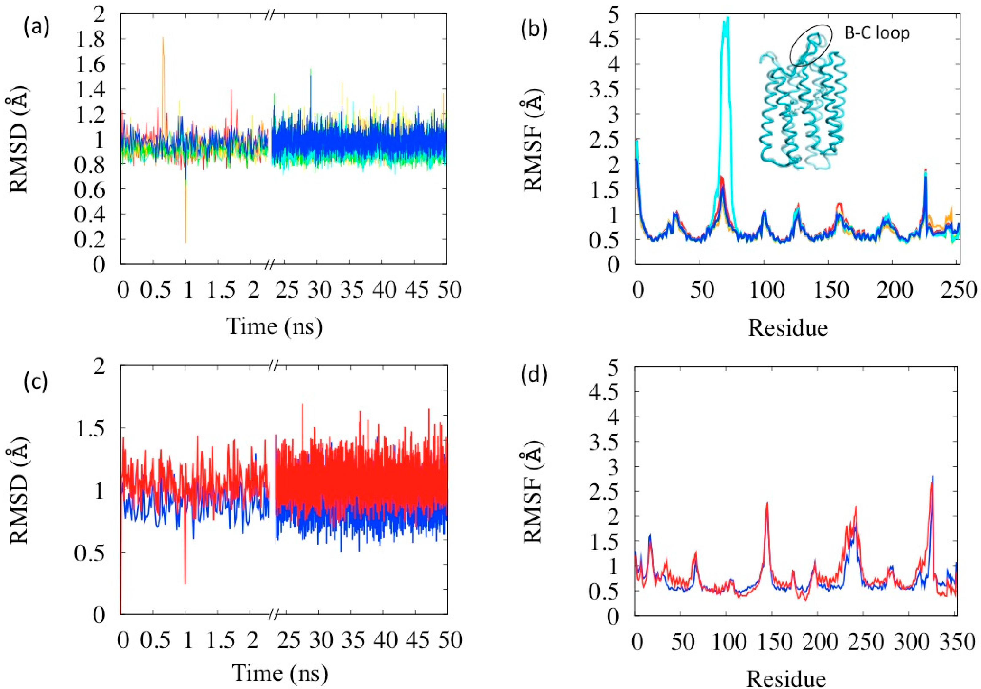 Molecules 19 14961 g005
